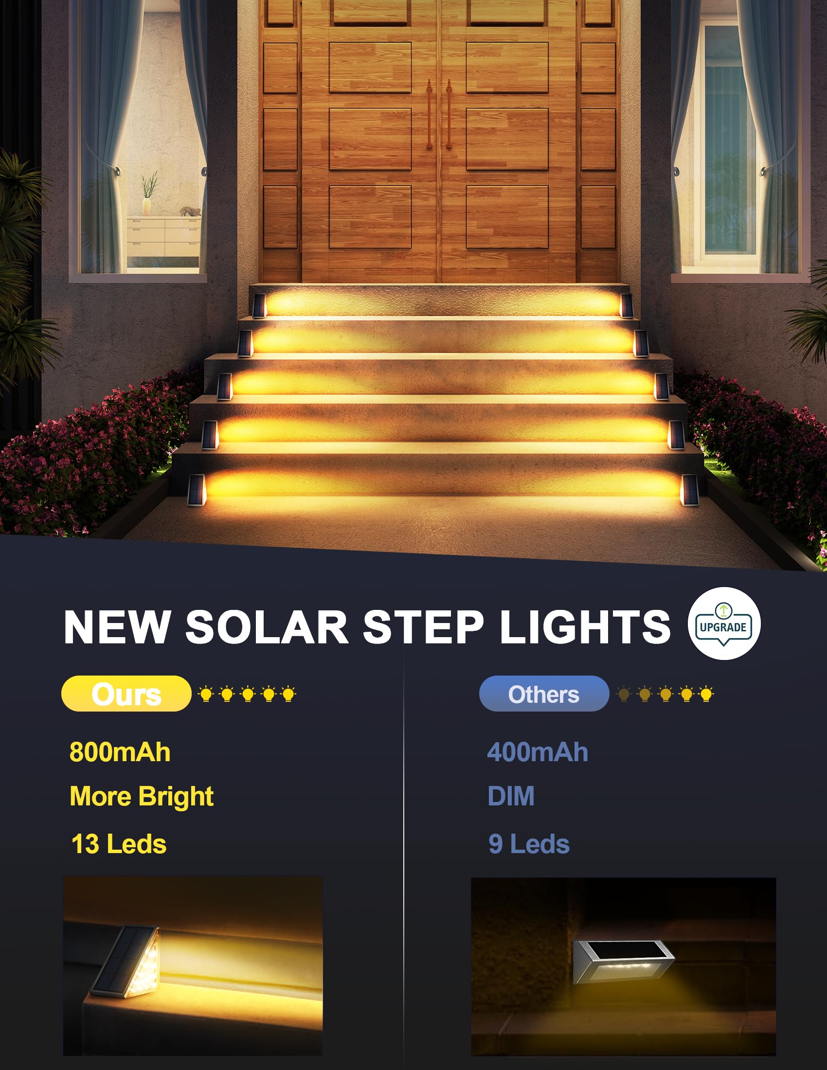 AUDLES LED Solar Step Lights, Waterproof Warm White 12 Pack, IP67 for Outdoor Use, Perfect for Yard, Patio, Garden, Walkways, Driveway