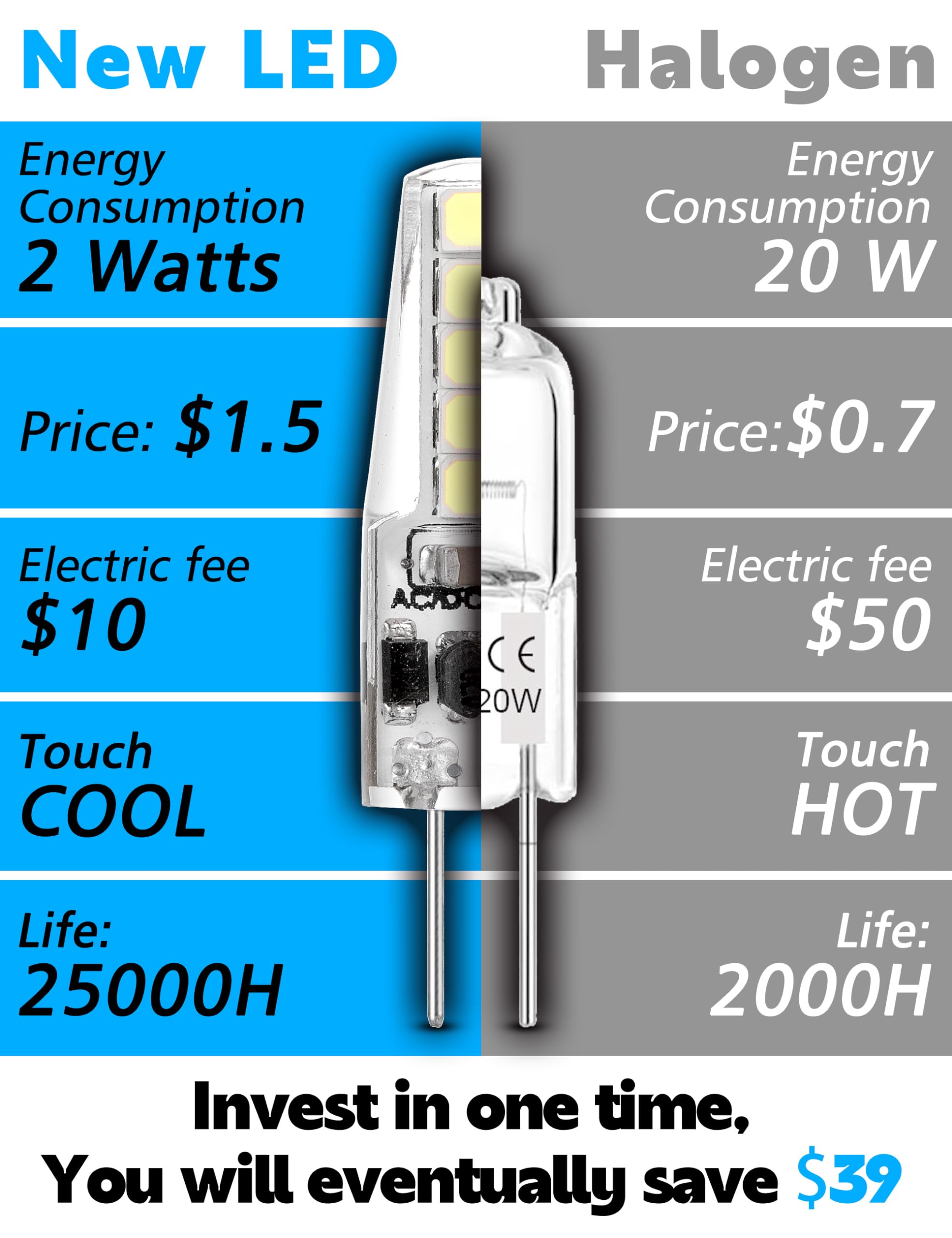 Xyanmc G4 LED Light Bulb 2W, 250LM Daylight White 6000K, AC DC 12V-24V, Not-Dimmable, 10pcs