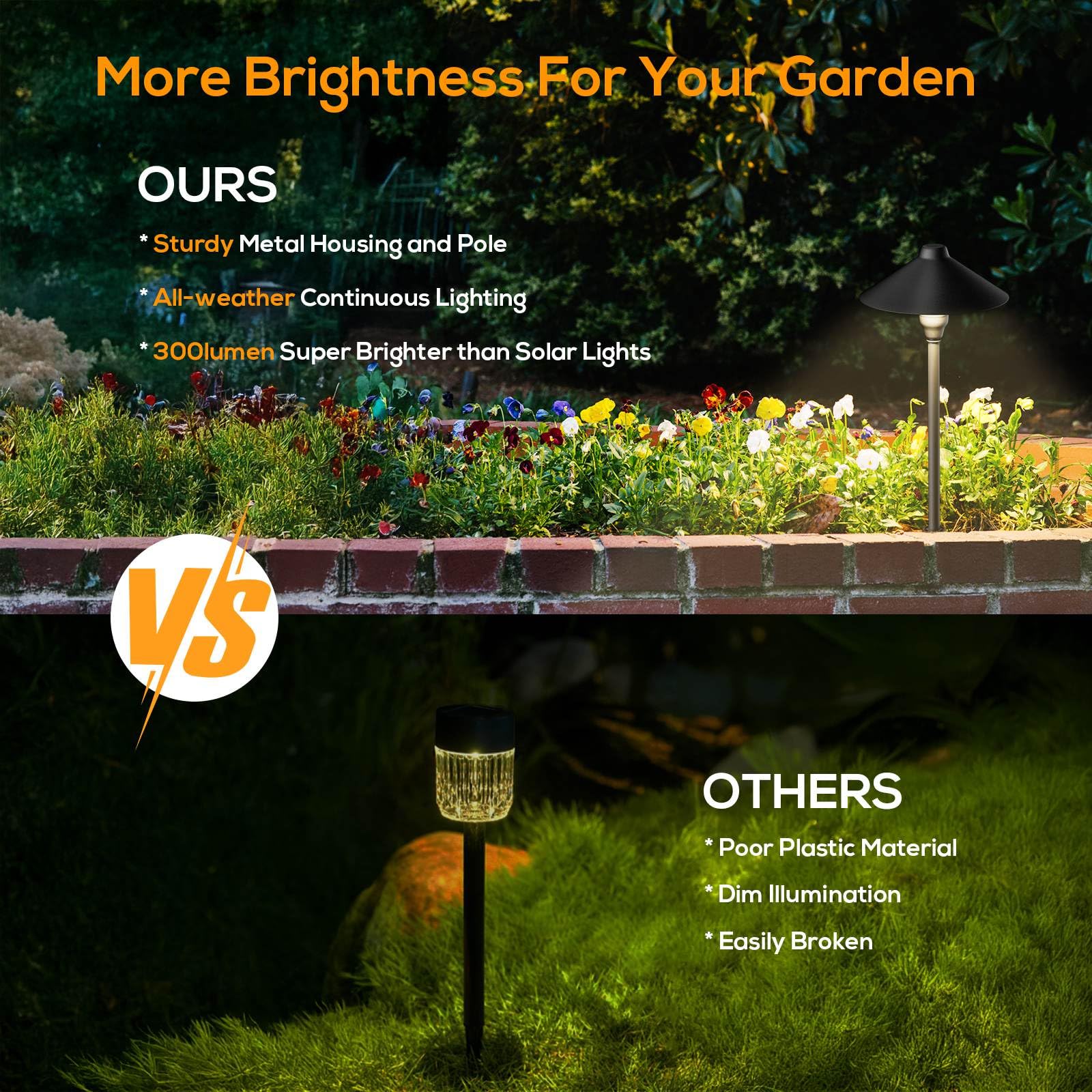 Neymlya Low Voltage Pathway Lights With Timer  Plug In Landscape Path Lights 4H/6H/8H Timing  3000K Led Landscape Lighting Ip65 Waterproof Etl Listed  Set Of 4 Lights Total 12W  Non-Hardwired