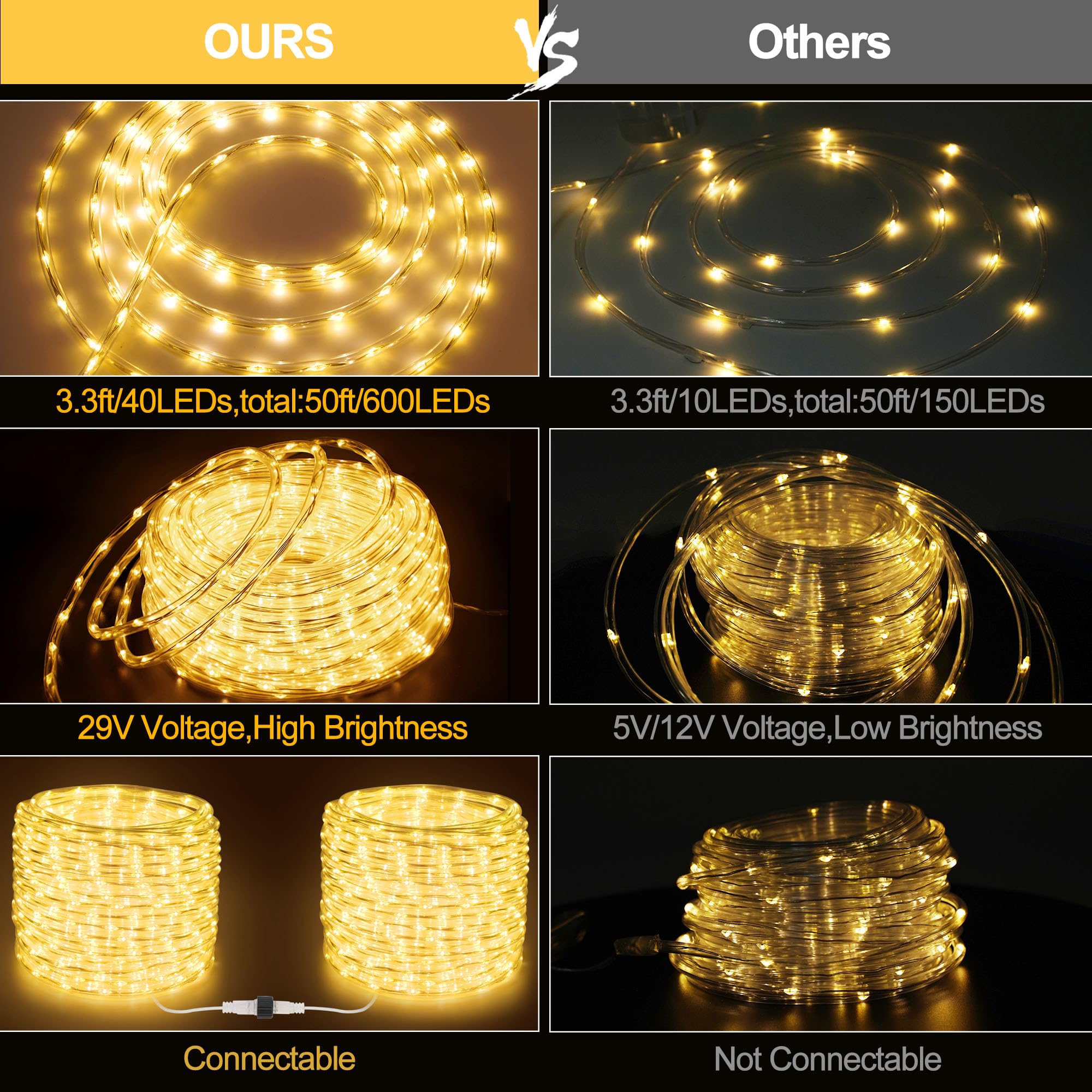 OMIKA Connectable Outdoor Rope Lights, 50ft 600 LED, Warm White, Waterproof, 8 Modes, for Camping, Garden, Patio, Deck, Tree Décor
