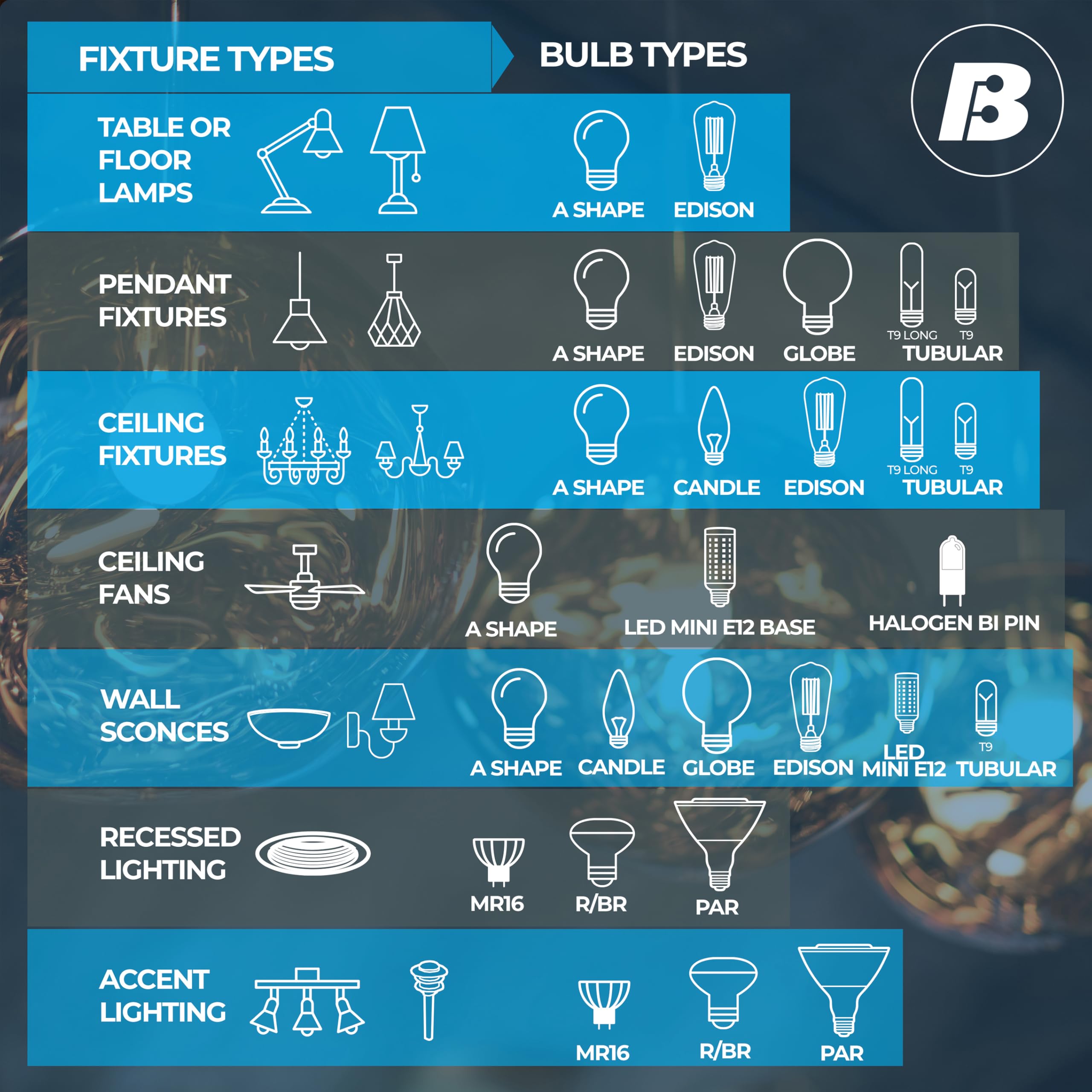 Bulbrite 4W LED G16 Decorative Globe Light Bulb, Clear Glass, E12 Base, 2700K, 4 Pack, Model 776873