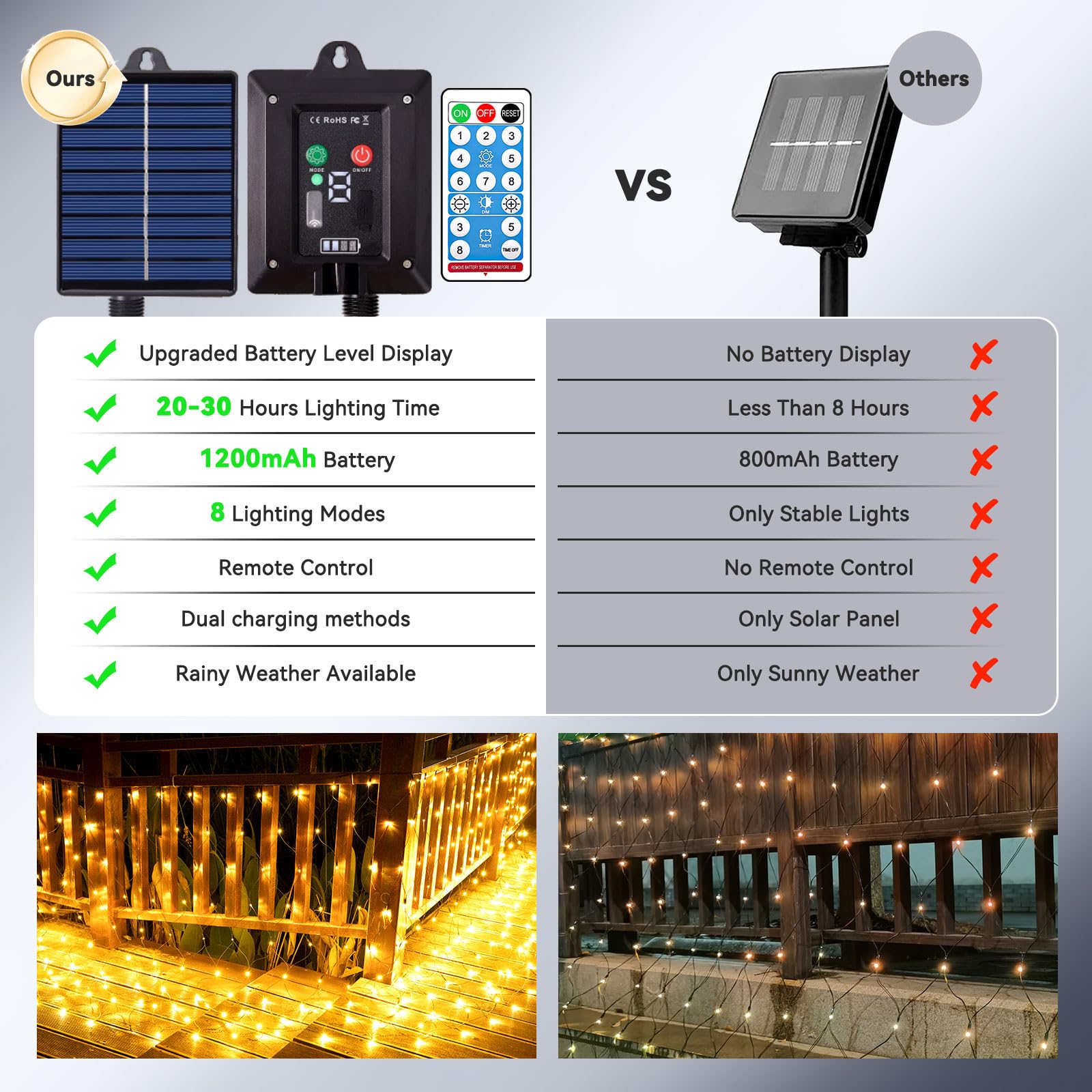 FunNite Solar Net Lights, 21ft x 5ft, 360 LED, Waterproof, Remote Control, Warm White, Model LR-(1-1000) L-SL01