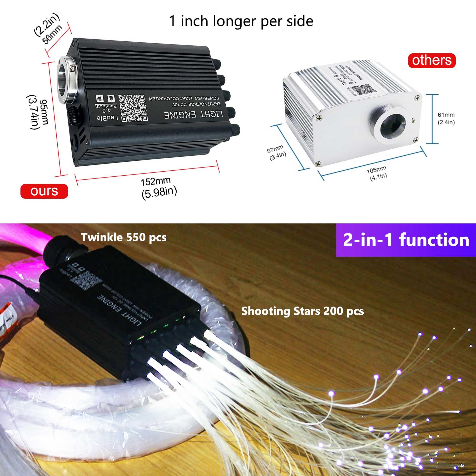 Vastfire 750 Starlight Headliner Kit - Rgbw Fiber Optic Stars For Car/Home Decoration, 16W