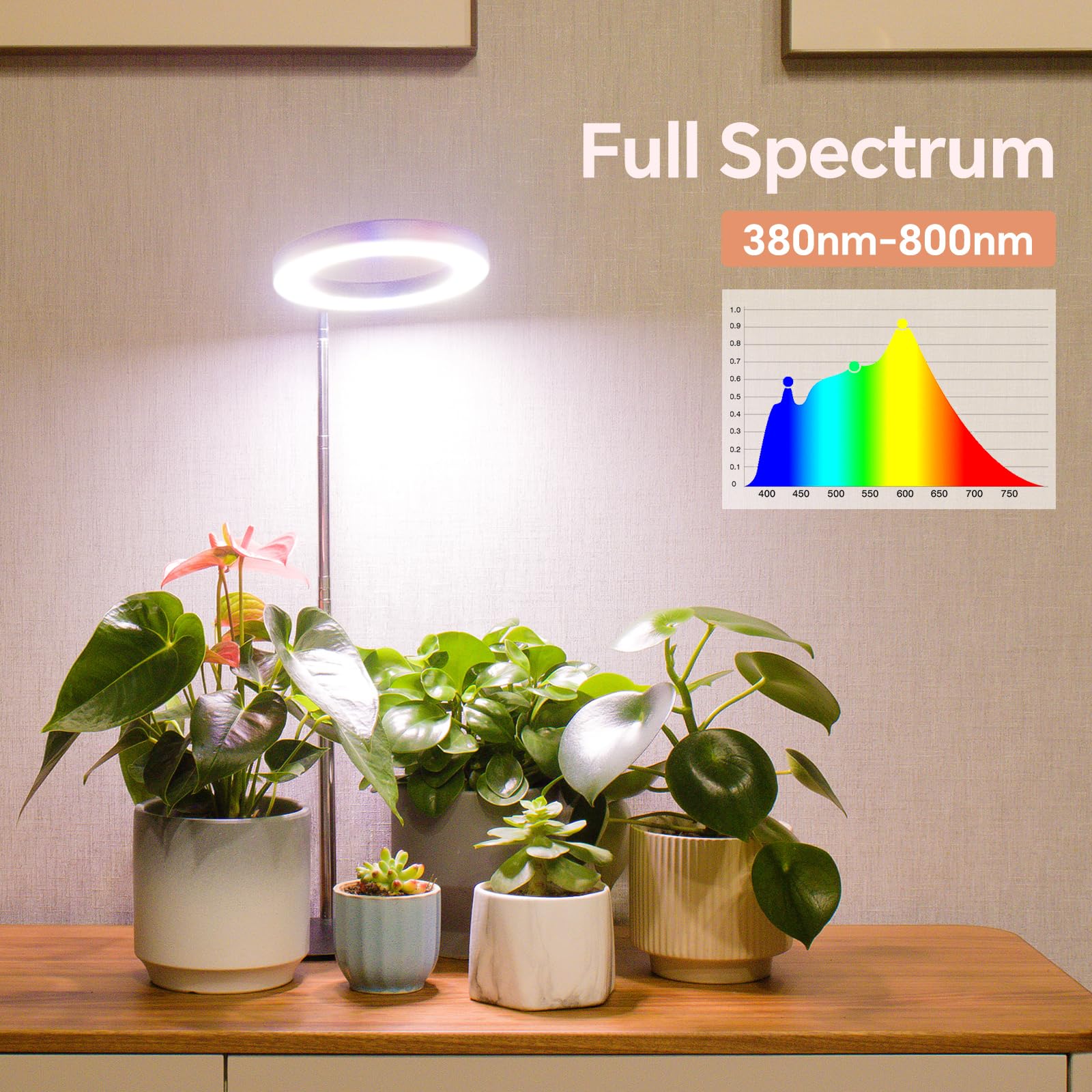 GTRUIIDY Height Adjustable Desktop Grow Light, Full Spectrum, Black, Model GT003, 3 Lighting Modes, Timer for Indoor Plants