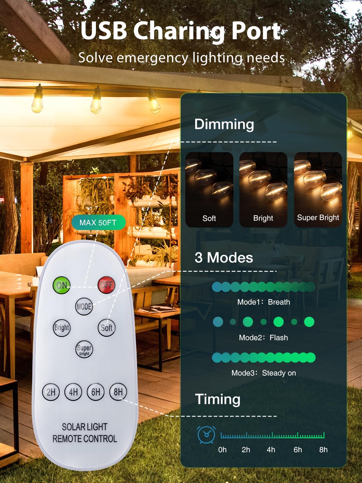 Kyy 102Ft(96+6) Solar String Lights Outdoor With Usb Port Remote Control, Led Waterproof Solar Powered Patio Lights With 32 Sock