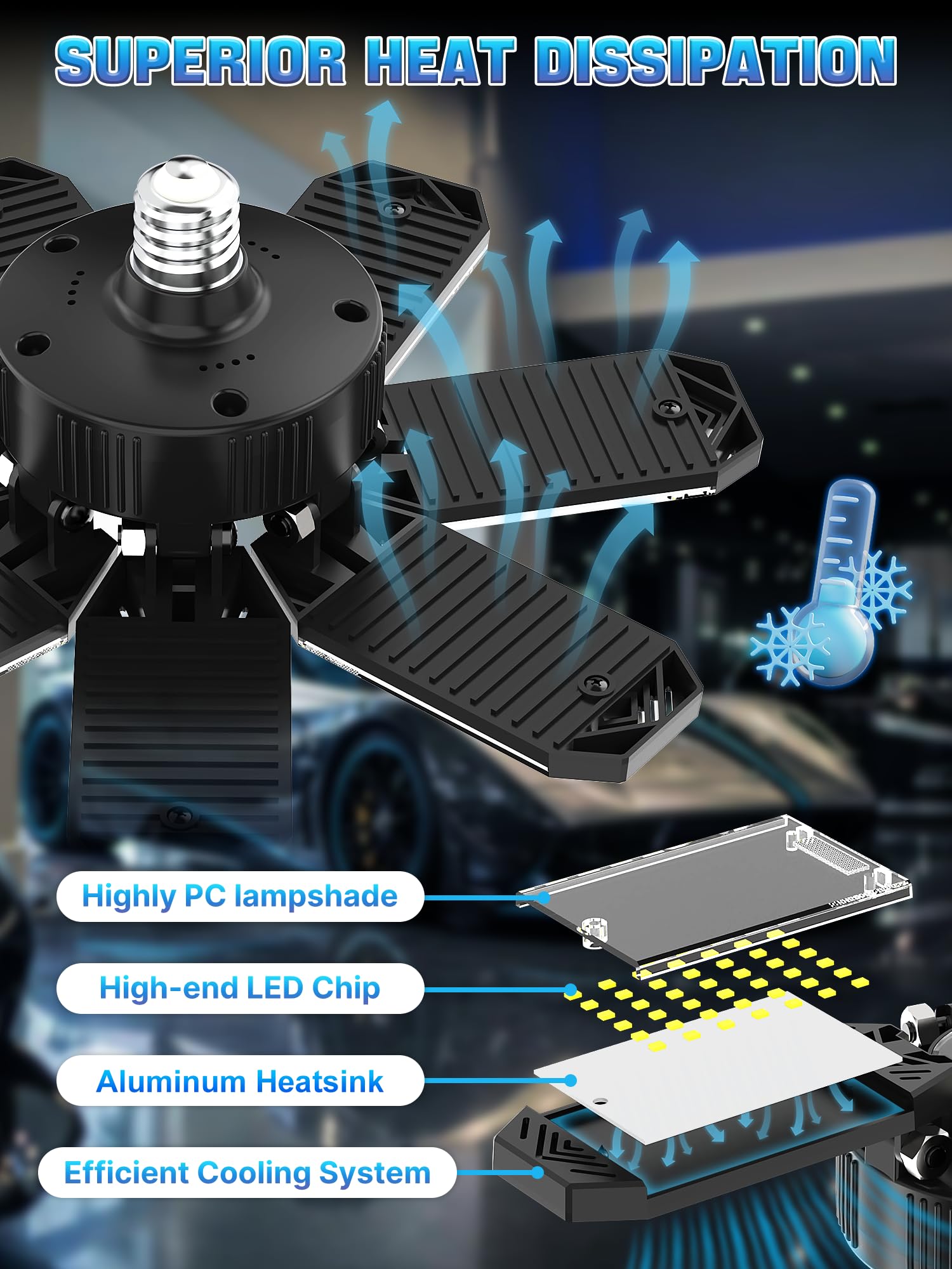 Hapylumi Led Garage Light 200W, Super Bright Garage Lights 20000Lm Garage Lights Ceiling Led With 7 Adjustable Panels 6500K Led
