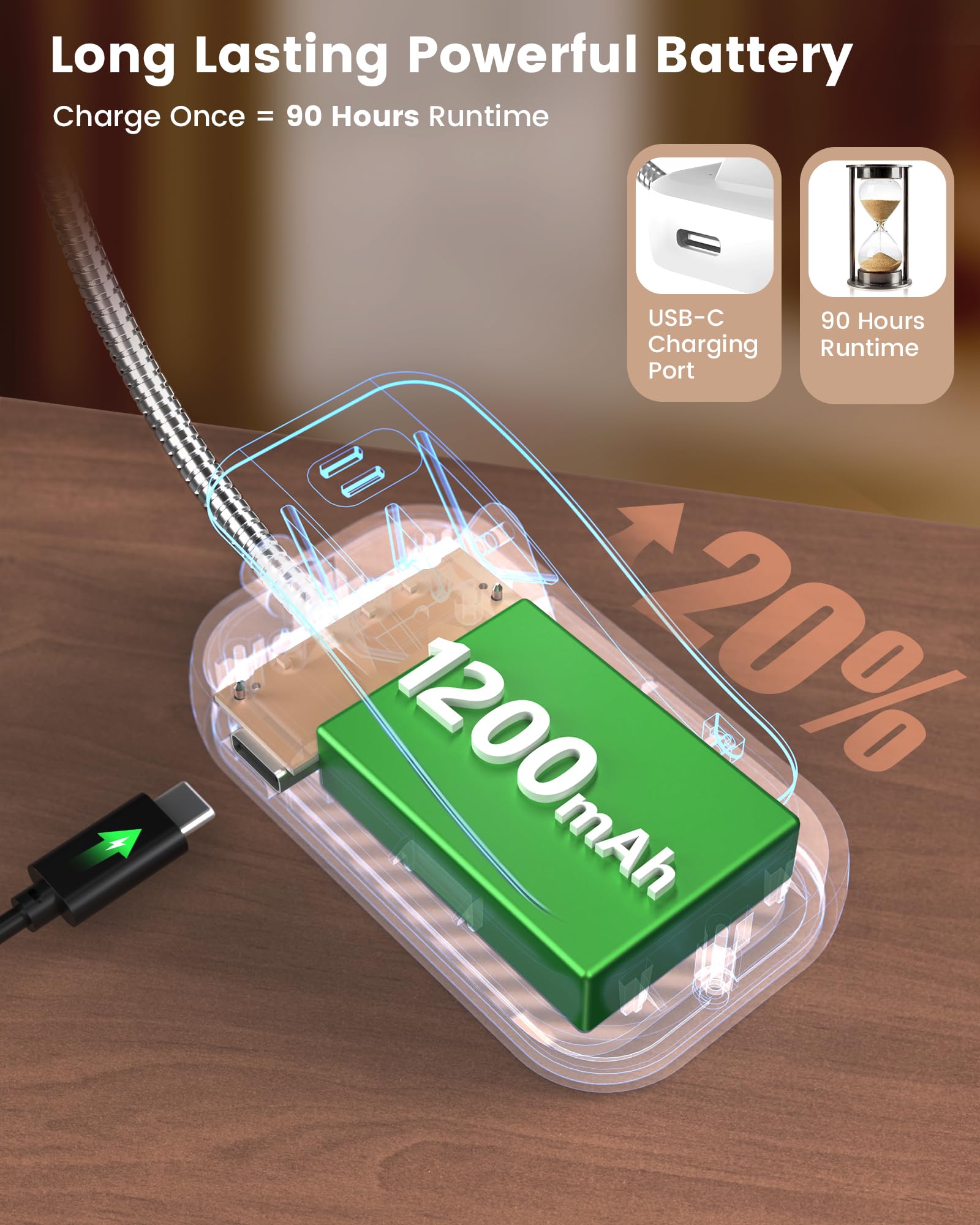 Glocusent 26 LED Book Light, Rechargeable 90 Hrs, 5 Amber Colors, Compact, White, Model A39