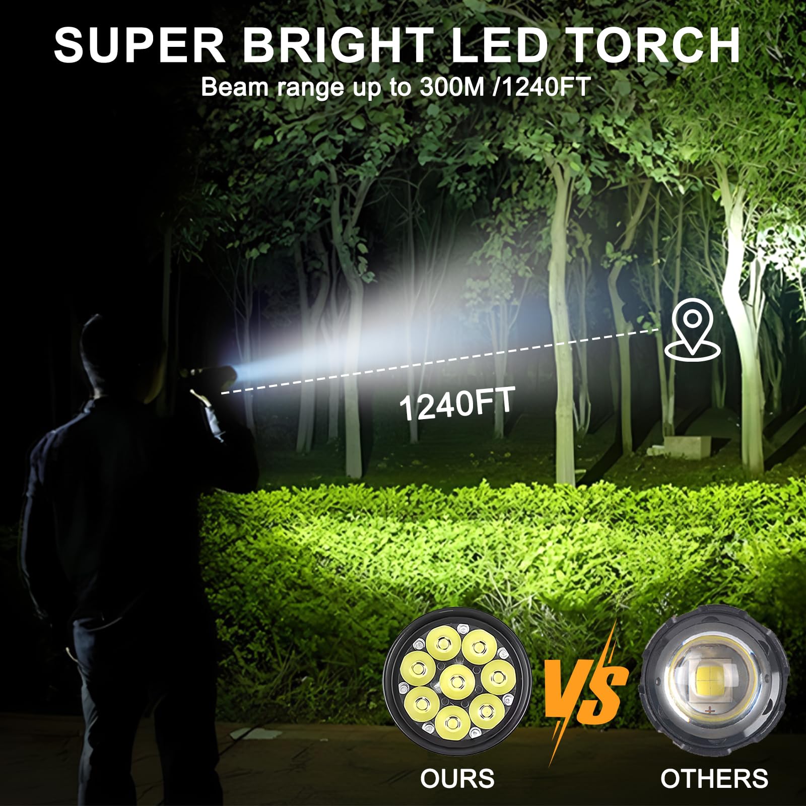 Siuyiu 2600Lumens Tactical Flashlight USB-C Rechargeable, Super Bright Flashlight, LED Flashlights High Lumens, with 5 Modes & I
