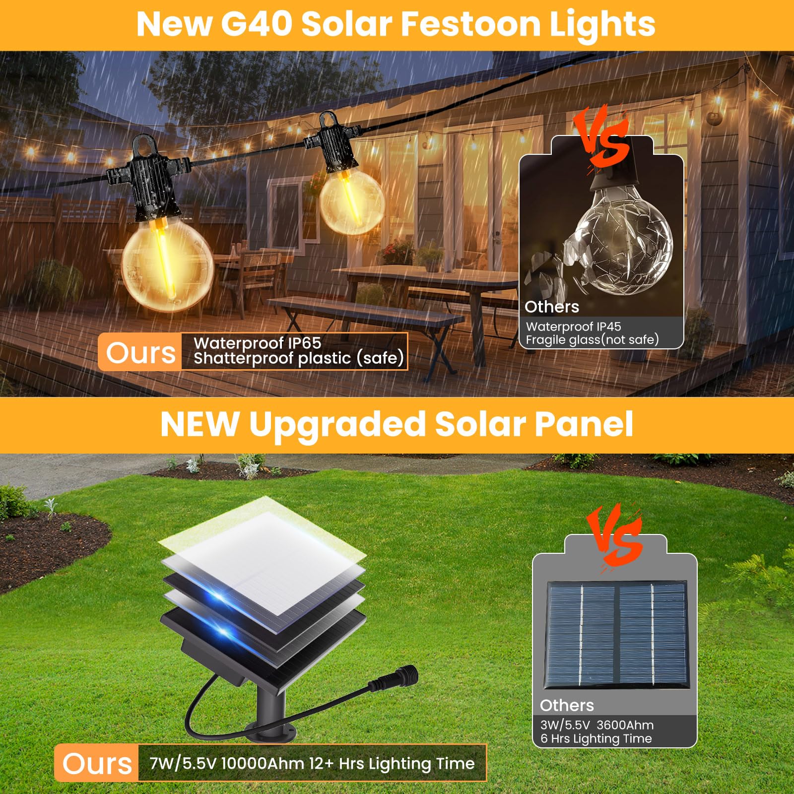 Zotoyi Solar String Lights Outdoor Waterproof Ip65 150Ft With Usb Port And 73+3 Shatterproof G40 Bulbs, Up To 8-12 Hours For Usi
