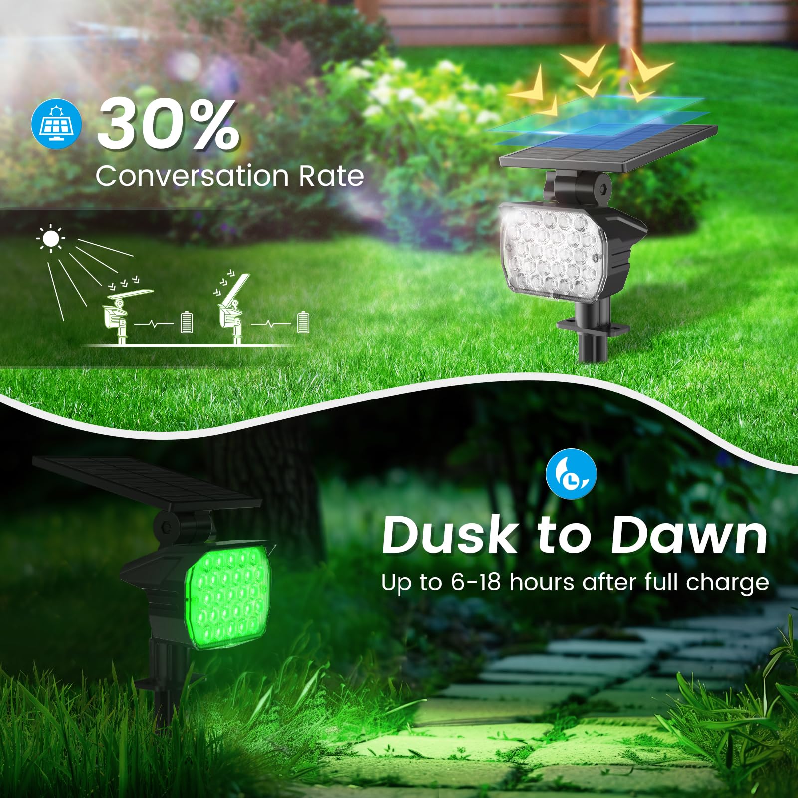 Volisun Solar Spot Lights Outdoor Waterproof Ip67, 27 Led With 6 Colors Changing Solar Lights Outdoor Spotlights Auto On/Off Sol