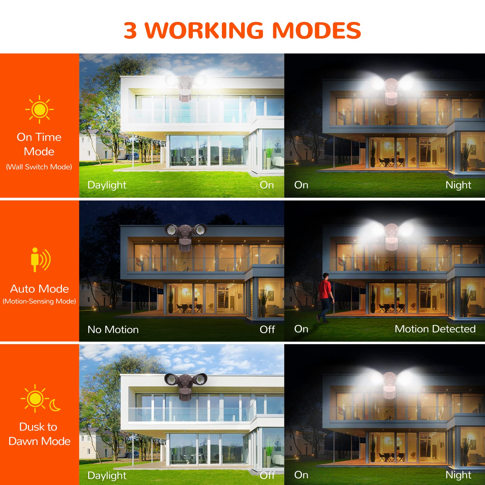 JJC LED Motion Sensor Flood Light, 2000LM 20W, IP65 Waterproof, Brown, 5000K Daylight White, ETL Listed Outdoor Lighting