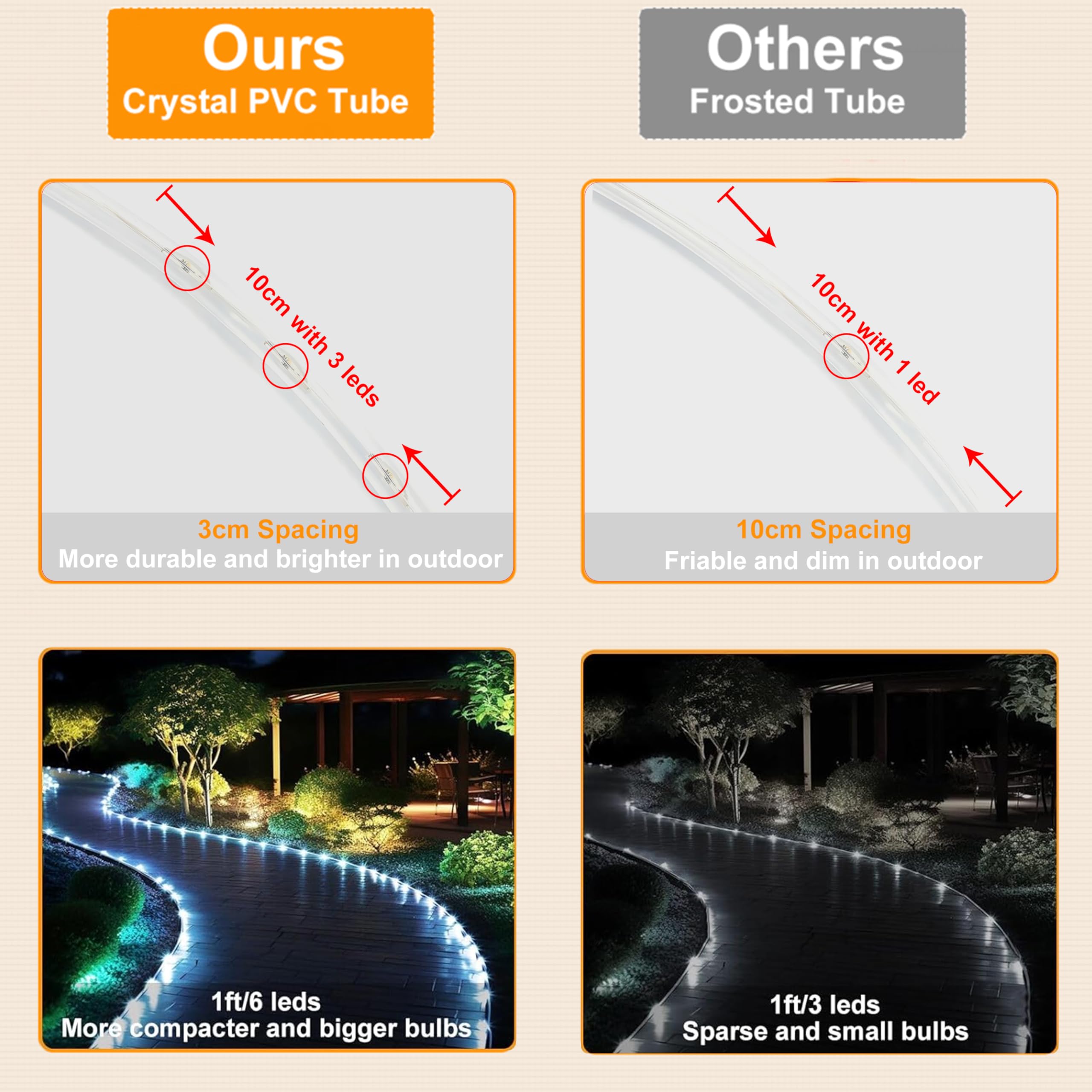 Kushopfast Solar Rope Lights, 99 Feet 1000 Led 8 Modes Solar Rope String Lights Outdoor Fairy Lights Waterproof Tube Lights With