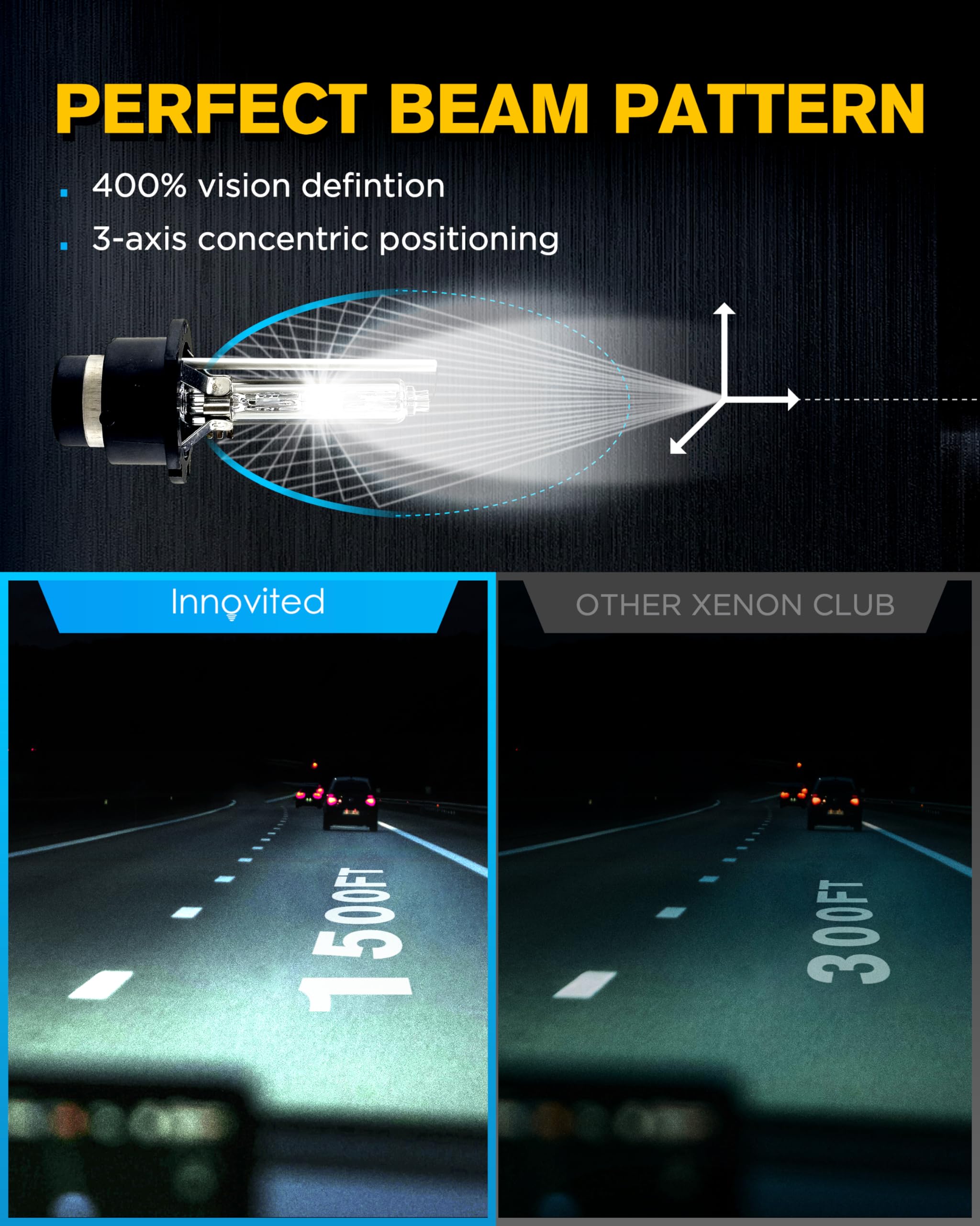 Innovited D2S HID Xenon Headlight Bulbs - 6000K Cool White, High Low Beam, Pack of 2 Replacement Bulbs