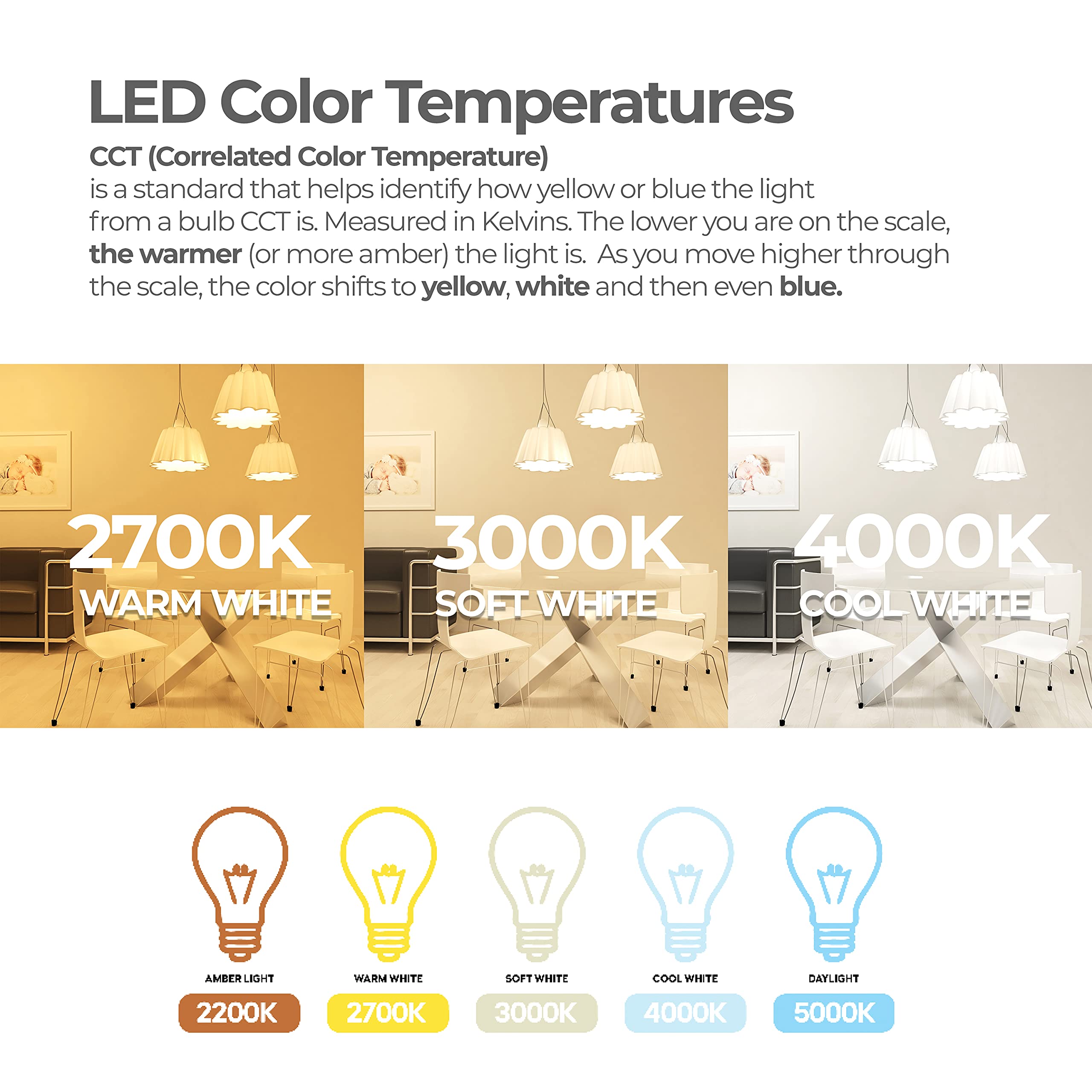 Bulbrite 8.5W Dimmable G40 LED Light Bulb, 2700K Warm White, 800 Lumens, Milky Glass, E26 Base, 1 Count