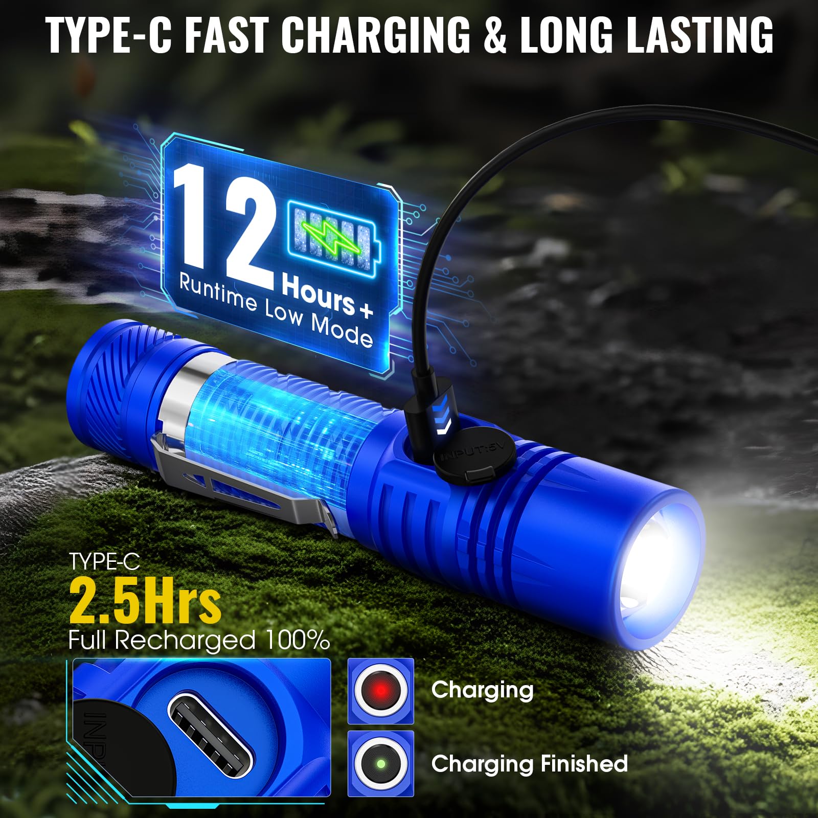 Banral Rechargeable Tactical Flashlight, 4 Modes, USB-C, Waterproof, Mini EDC, Aluminum, Blue, Model K518