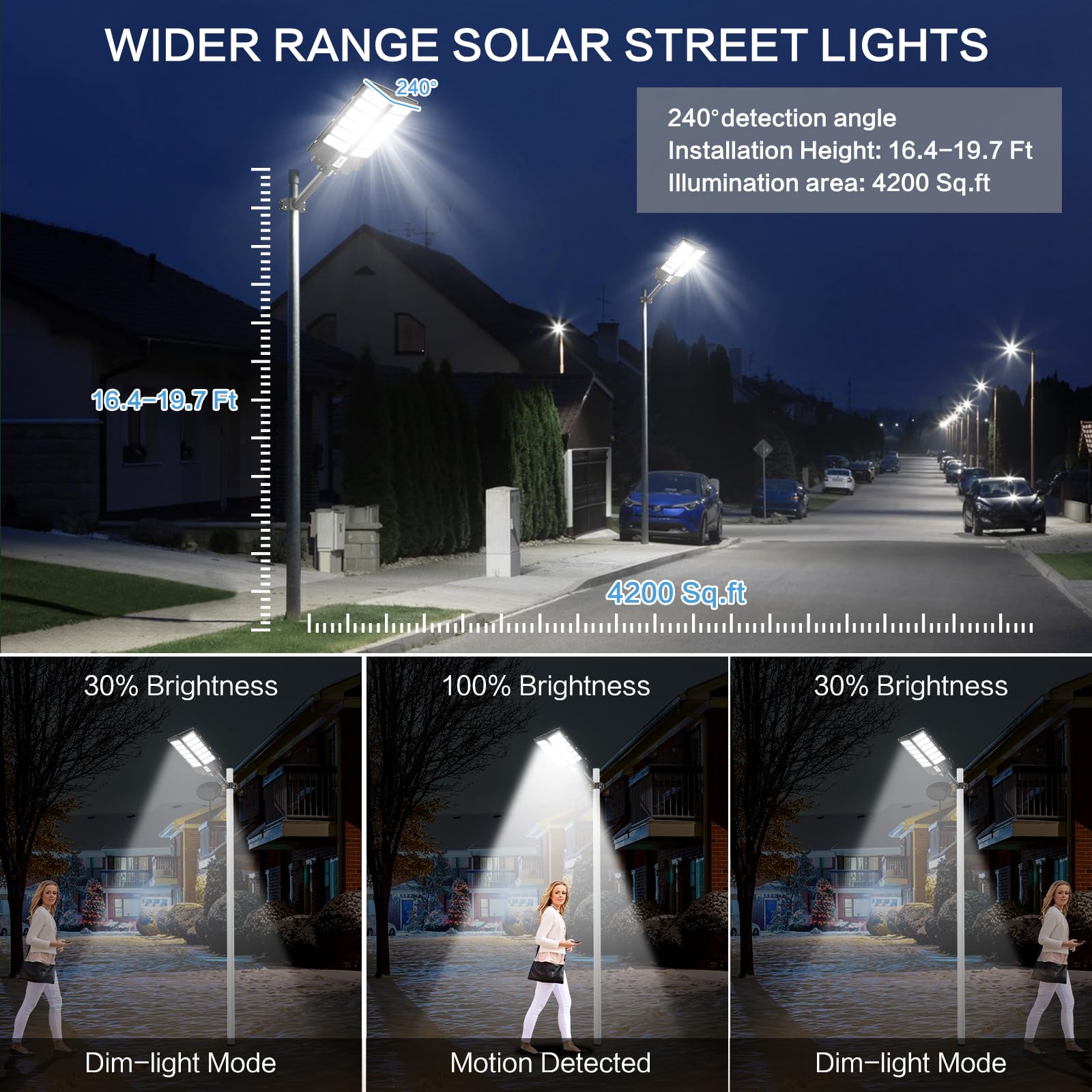 Deepn 4200W Solar Street Lights - 450000 Lumens, Waterproof LED with Motion Sensor, Remote Control, Black, Model BC1501