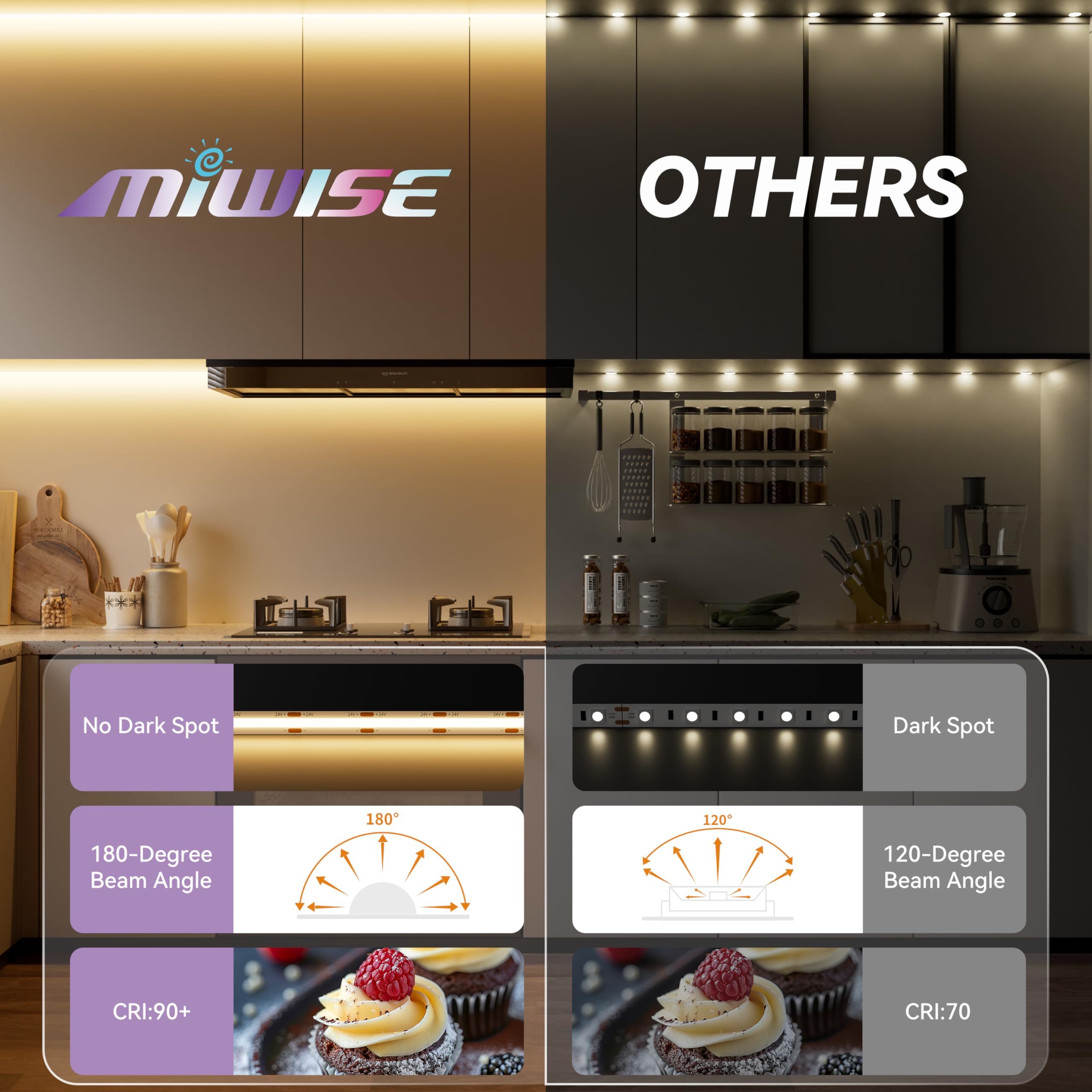 Miwise Cob Led Strip Light 20Ft/6.1M Cri 90+ Warm White 2700K High Lumen Super Bright Flexible Dc24V Led Tape Light For Cabinet Home Office Diy Lighting Projects(Adapter&Controller Not Included)