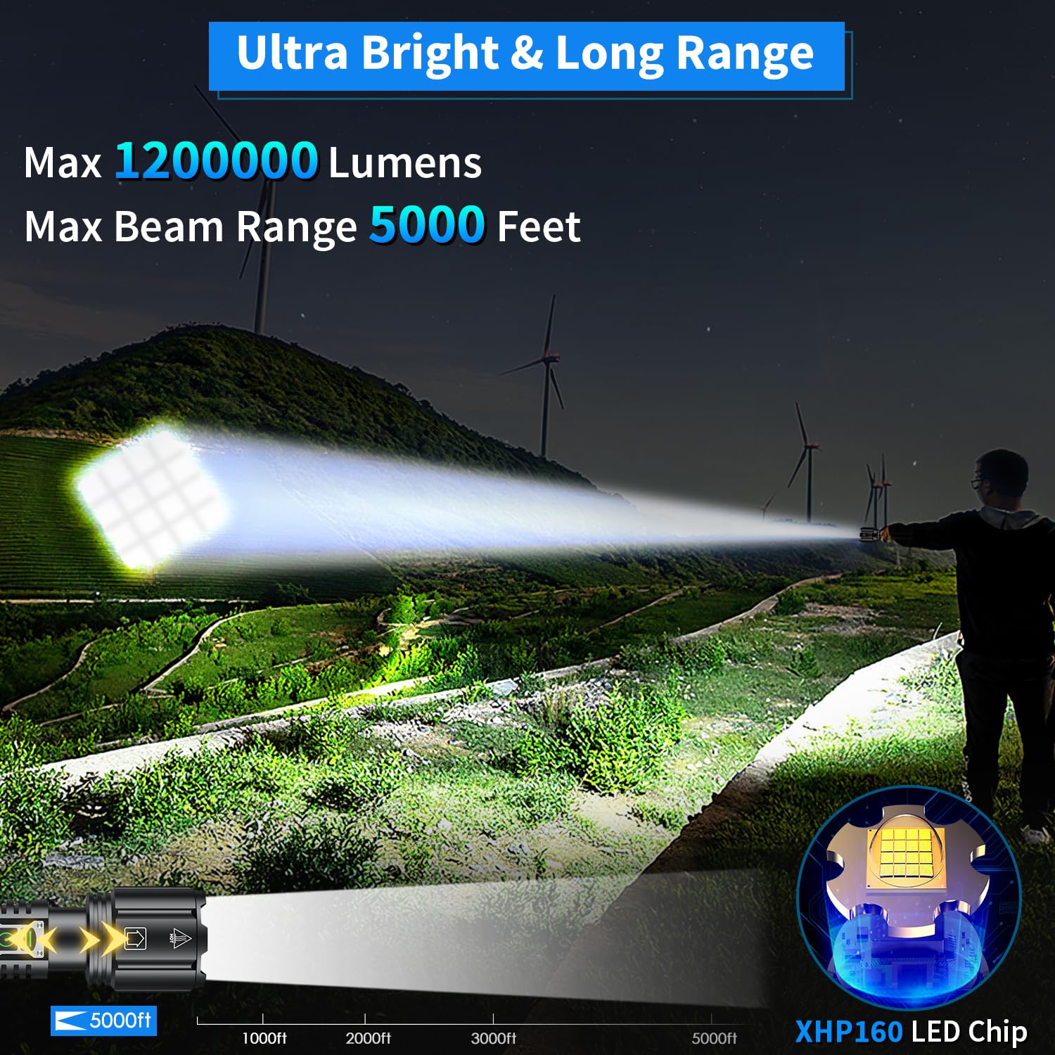 Super Bright Rechargeable Flashlight 1200000 High Lumens,Led Powerful Flashlights With 6 Modes,High Powered Flashlight With Ip67