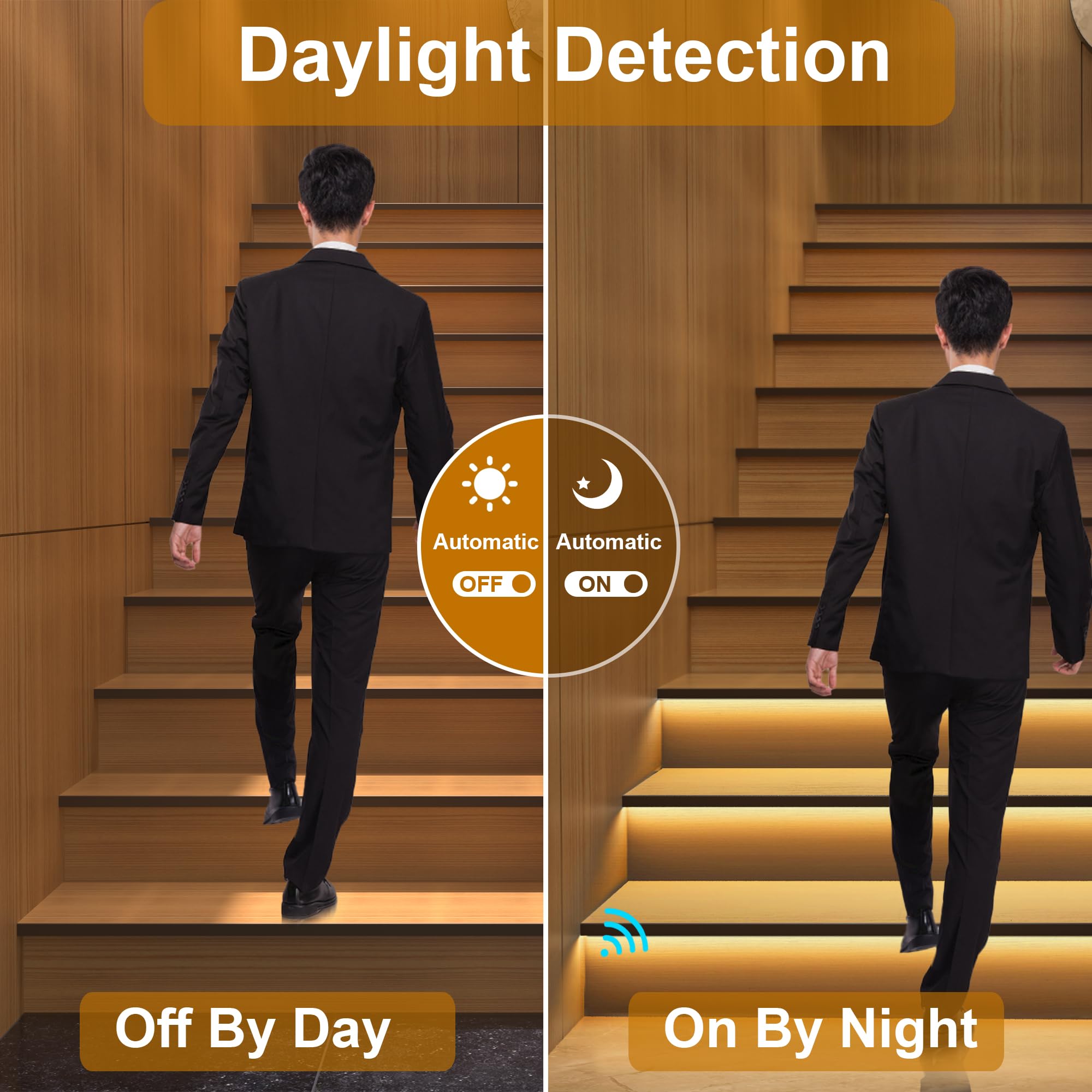 KOMIGAN Intelligent Motion Triggered LED Stair Lighting Kit, 40" Cuttable Ice Blue LED Strip for 16 Stairs, Model KMG-3233-40INBK16