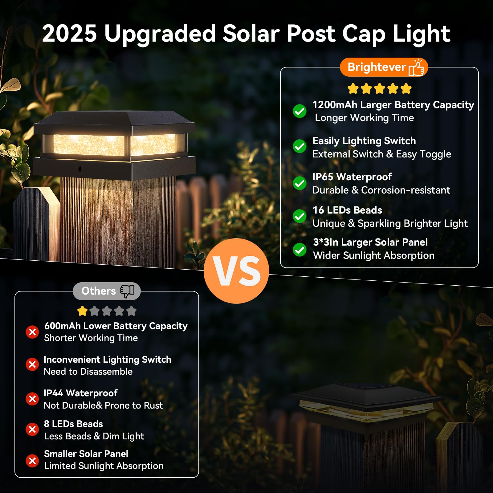Brightever Solar Post Cap Lights, 12 Pack, Waterproof 16 LEDs, Black, for 4x4, 4.5x4.5, 5x5 Vinyl/W