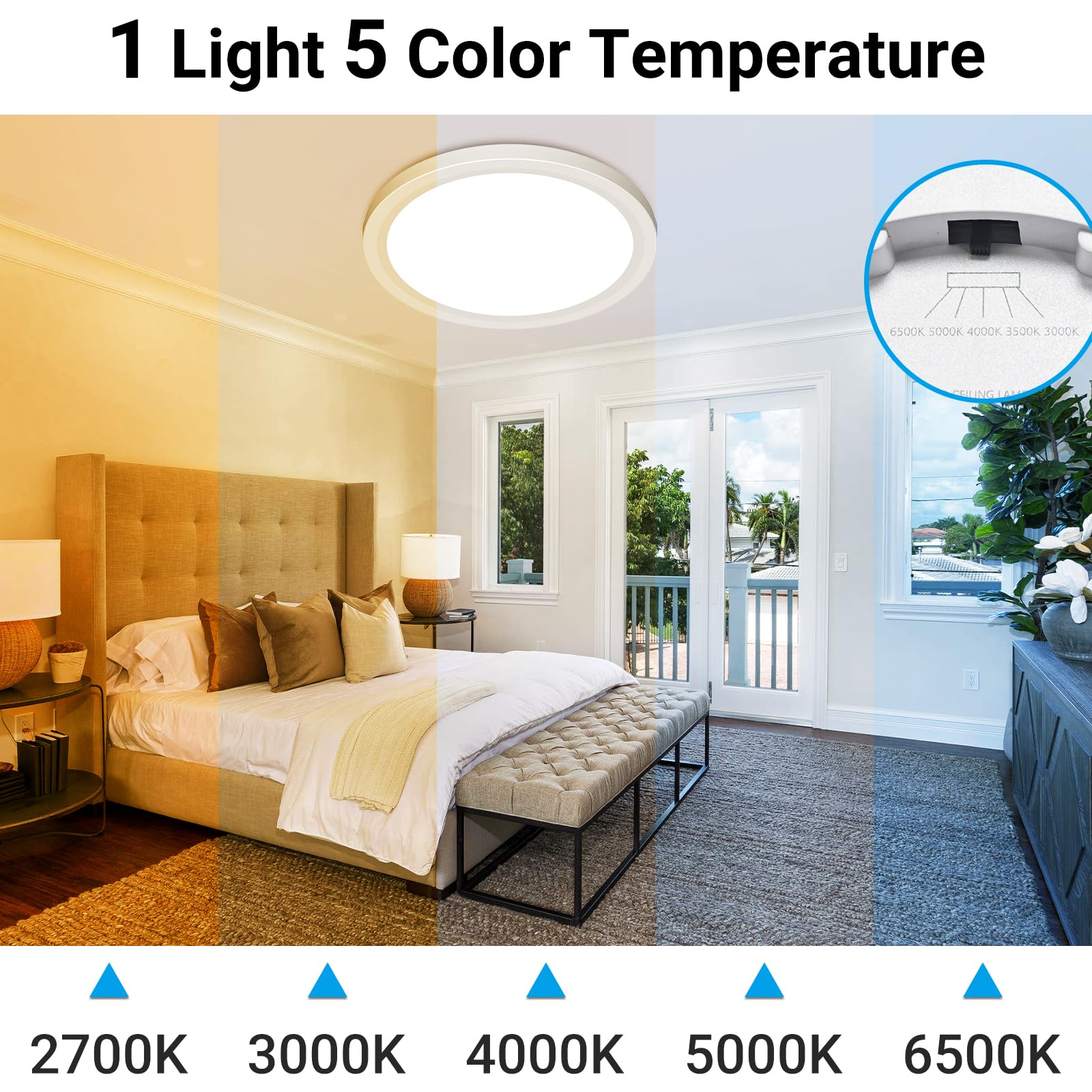 Fairdeer 19 Inch LED Flush Mount Ceiling Light, 36W 3960LM, White, Model CL76A-WT, Night Light for Bedroom, Bathroom, Kitchen