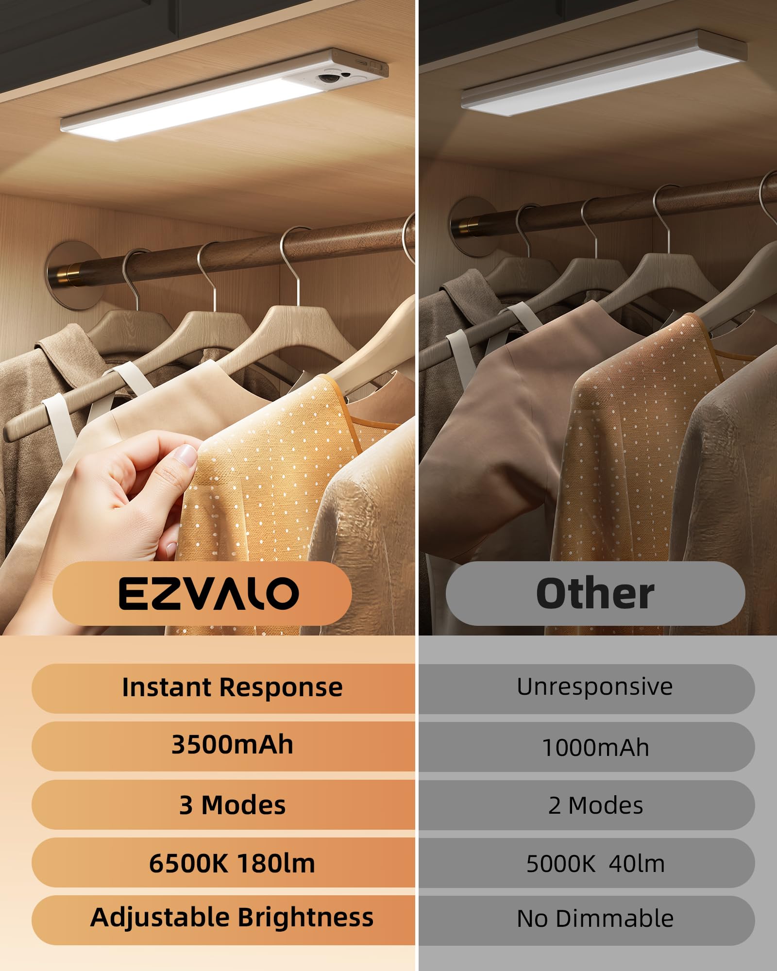Ezvalo 14.5Inch Under Cabinet Lighting  Led Motion Sensor Light Indoor  3500Mah Usb Rechargeable Closet Lights  Dimmable & Magnetic Wireless Under Counter Lights For Kitchen  Pantry  Stairs (2 Pack)