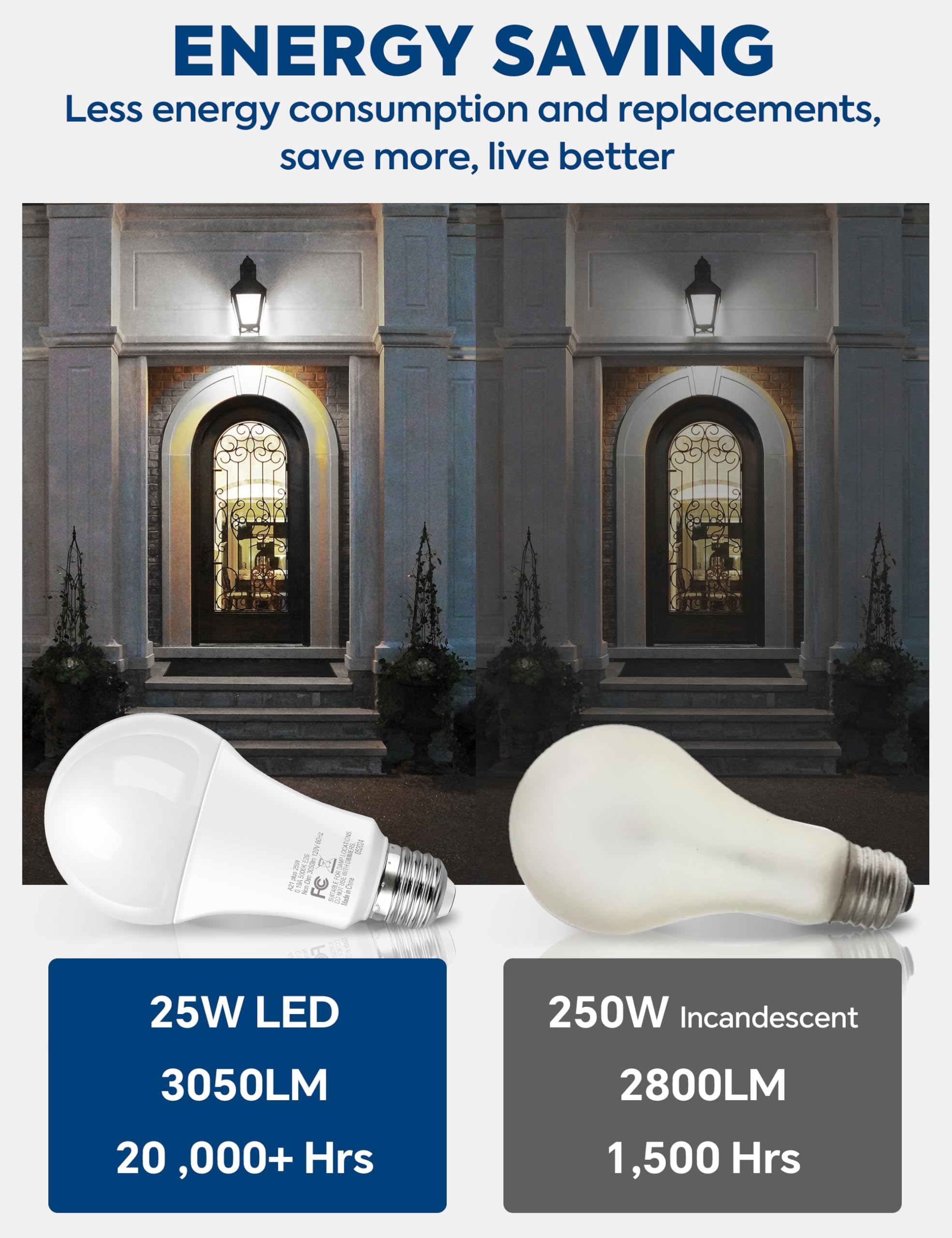 Nouscan 200W Equivalent Led Light Bulb, 2800Lm Super Bright A21 Led Bulb, Daylight 5000K, 25W Energy Saving, E26 Medium Base, 12