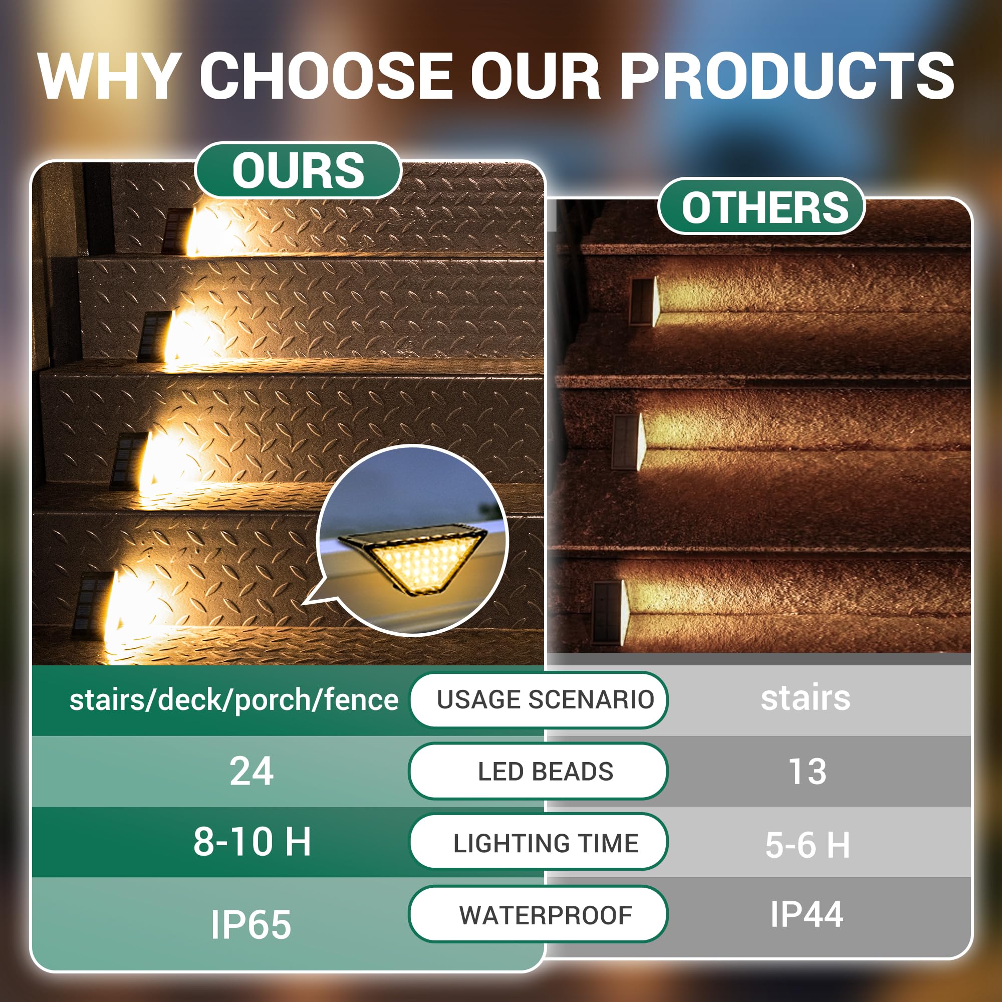 Patiowin Solar Step Lights For Outside,24 Leds Solar Stair Lights Waterproof Ip65,Solar Deck Lights Outdoor For Yard, Porch, Fro