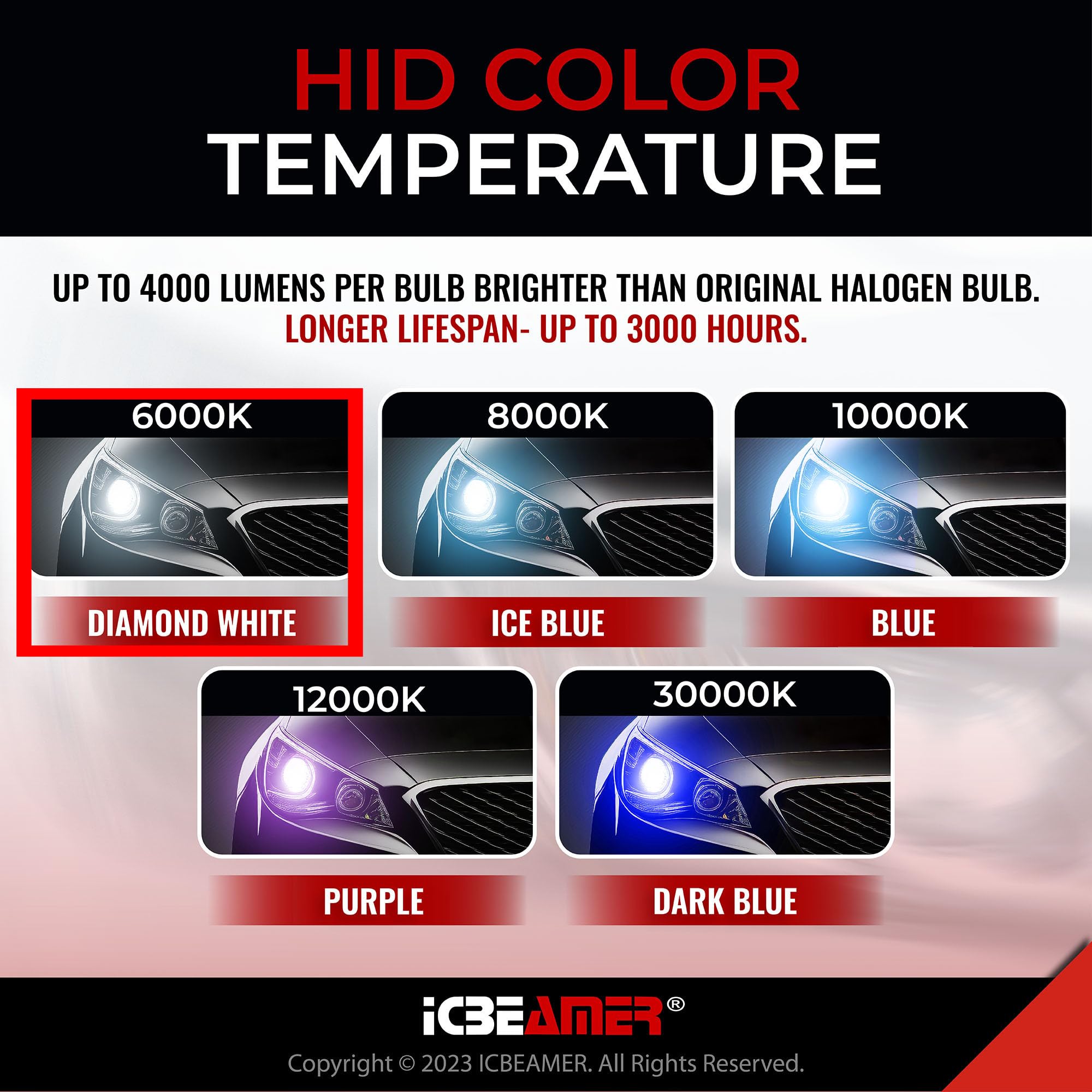 ICBEAMER D2S/D2R Xenon HID Headlight Bulb 8000K Light Blue Direct Replacement 66040 66240 85122 Model D2-AMA-800