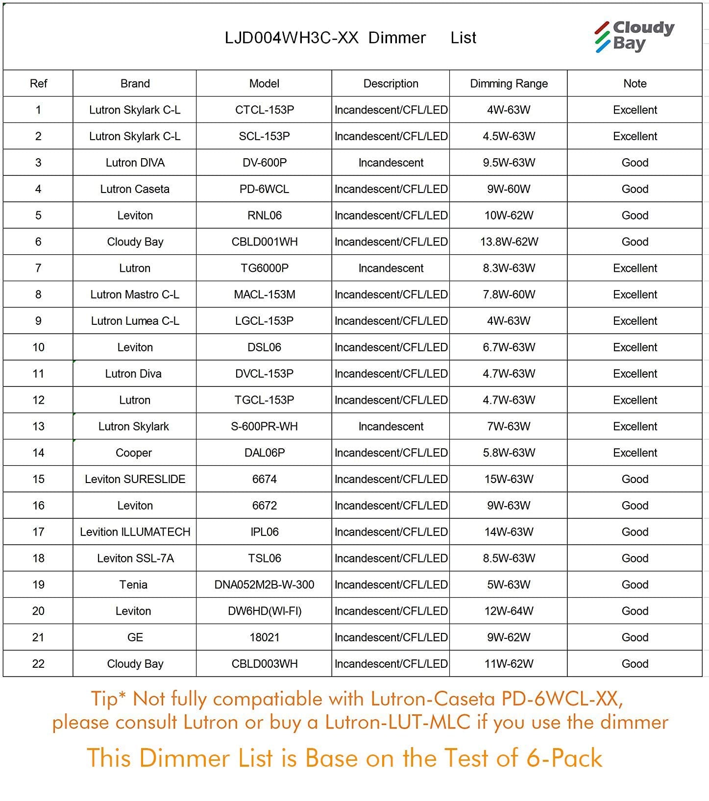 Cloudy Bay 4 Inch 3000K/4000K/5000K Three Color Temperature Selectable, Dimmable 10W Cri 90+, Ic Rated, Etl/Ja8, Ultra Thin Recessed Downlight With Junction Box, White Finish, 12 Pack