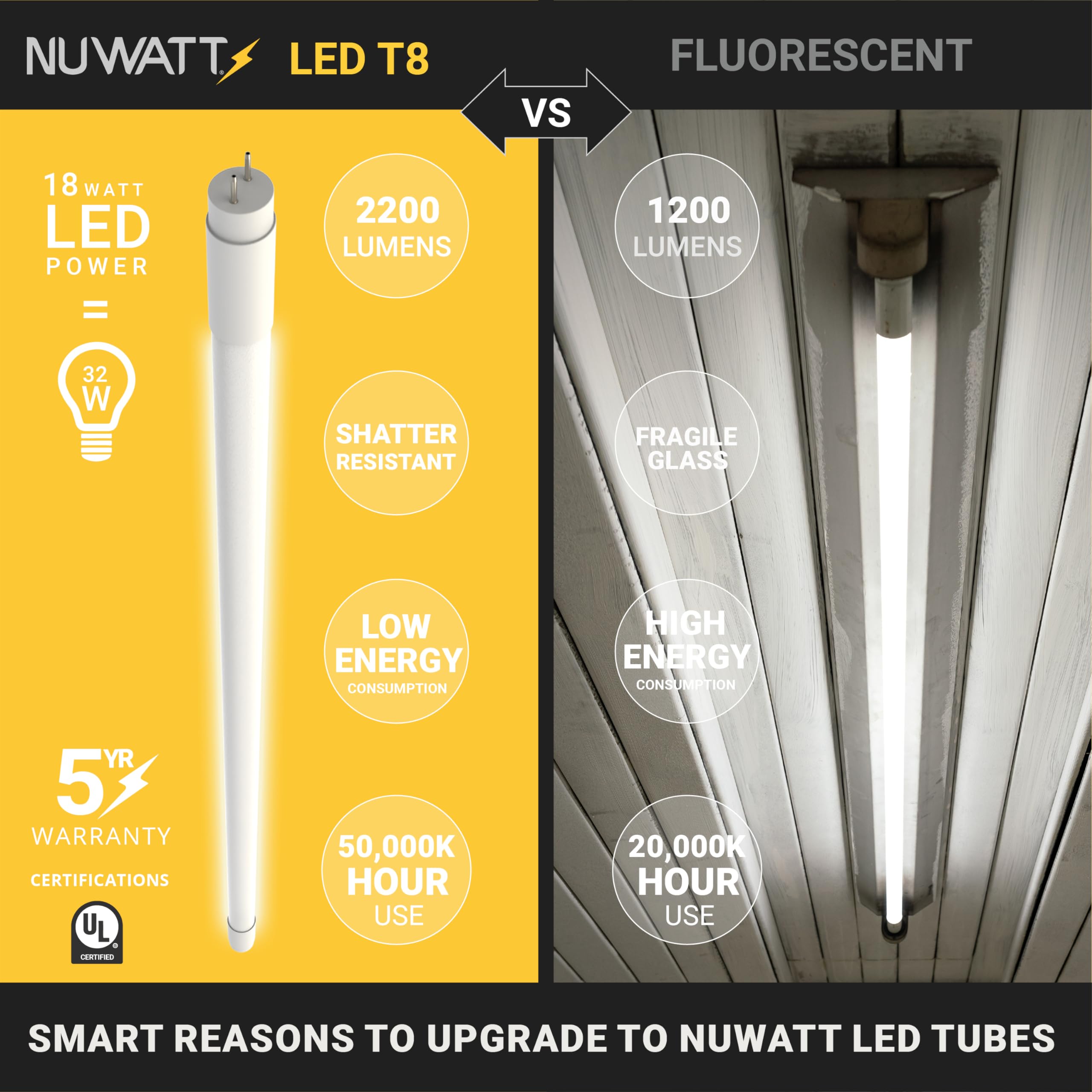 Nuwatt 30 Pack 4 Ft Led T8 Tube Light, T10 T12 Hybrid Type A+B, 3500K Neutral White, 18W High Brightness 2200 Lumens, Plug & Pla