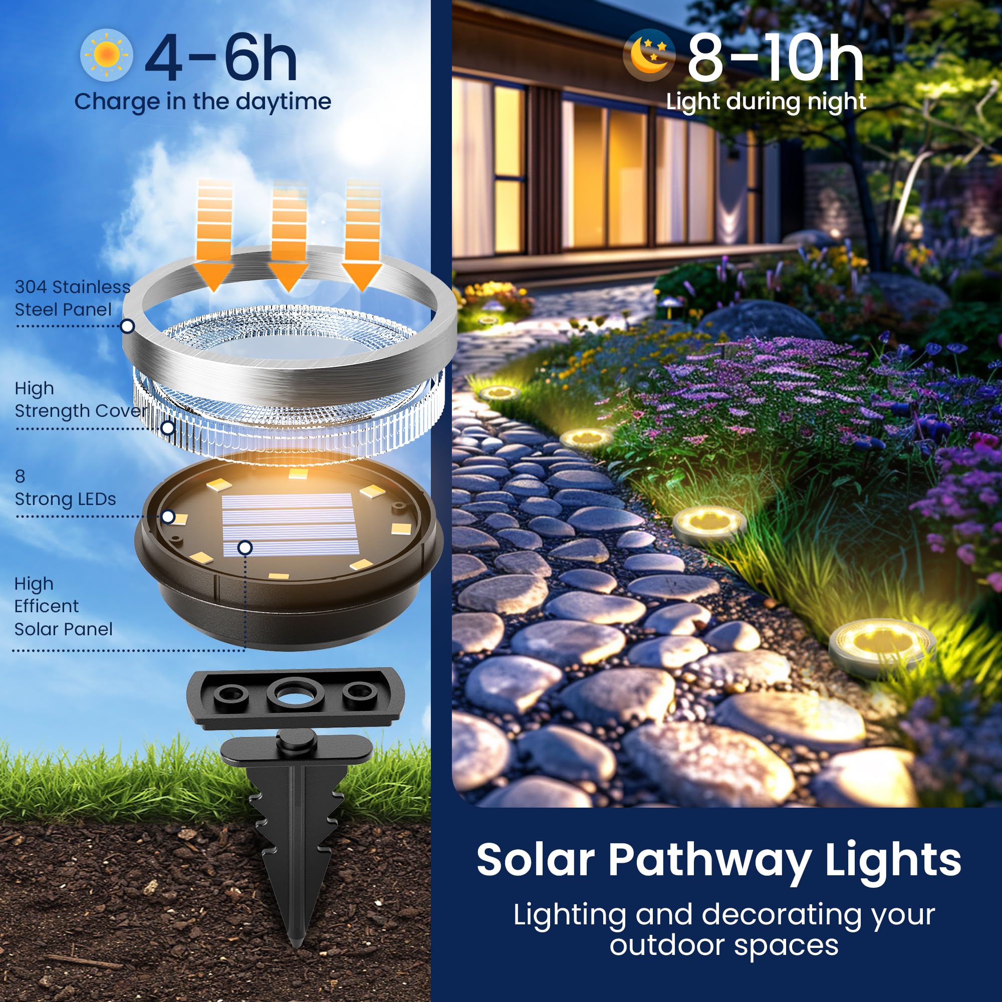 Solpex 10 Pack Solar Ground Lights Outdoor Waterproof, Solar Powered Pathway Lights, Landscape Lighting For Garden Walkway Drive