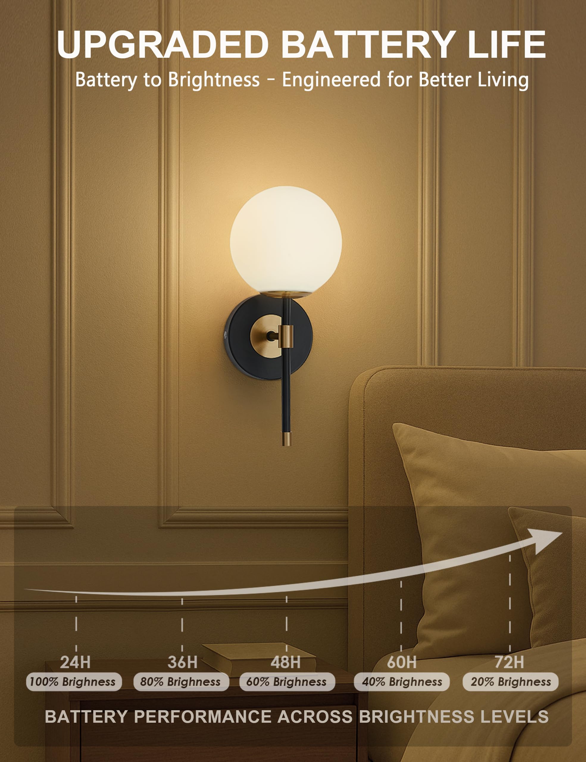 MSTETO Wall Sconces Set of 2, Black & Gold, Battery Operated, Wireless with Remote, Rechargeable, Modern Design, Model MTIW-108BG
