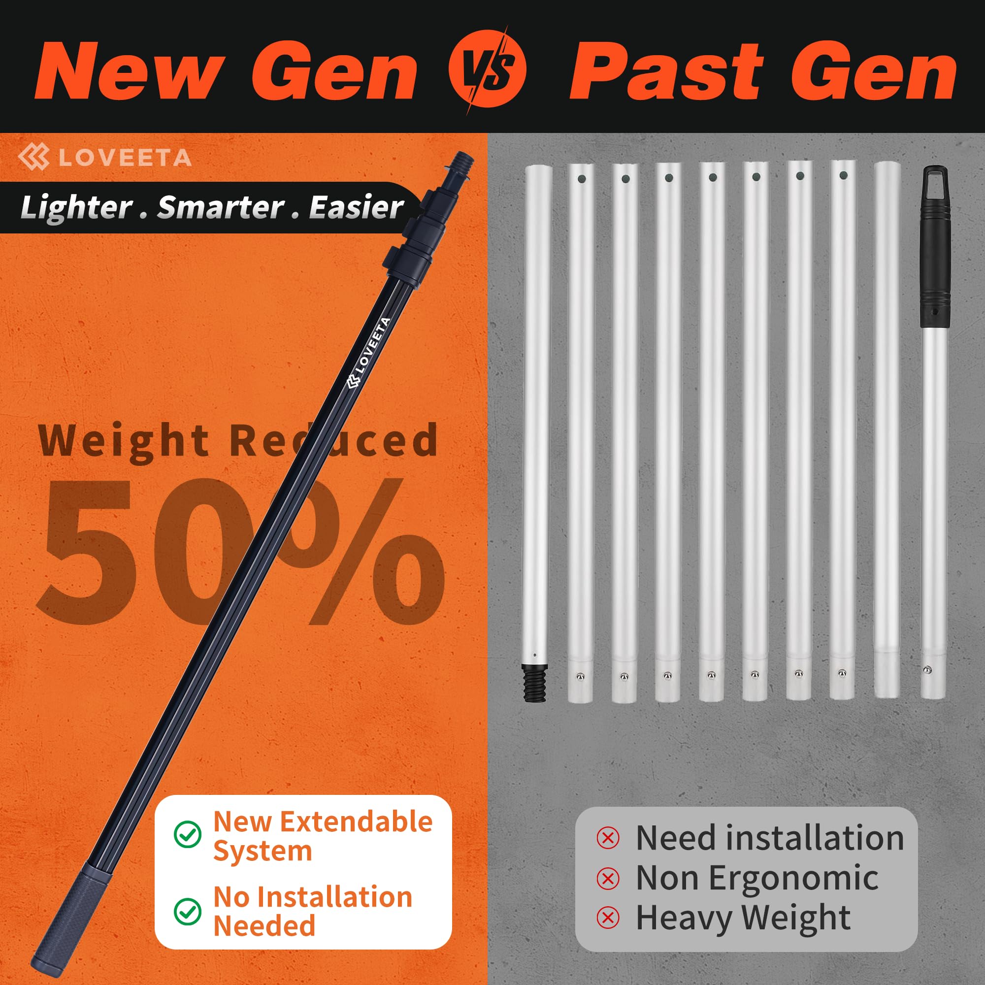 LOVEETA® Extendable Light Bulb Changer Pole, 12Ft (18Ft Reach), Aluminum, Jet Black, Model LBC1 for High Ceilings and Chandeliers