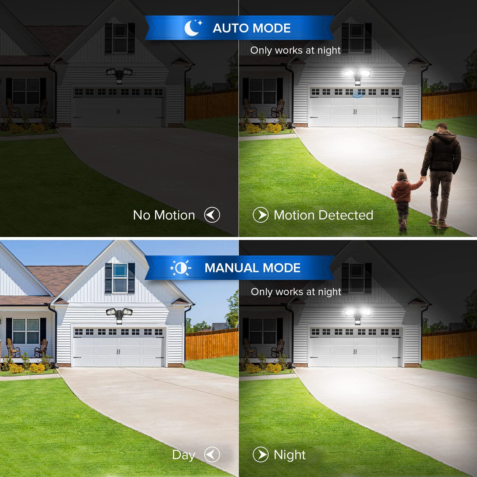 Sansi Led Security Lights 18W Motion Sensor Floodlights 1800Lm 5000K Waterproof Dual-Head Black