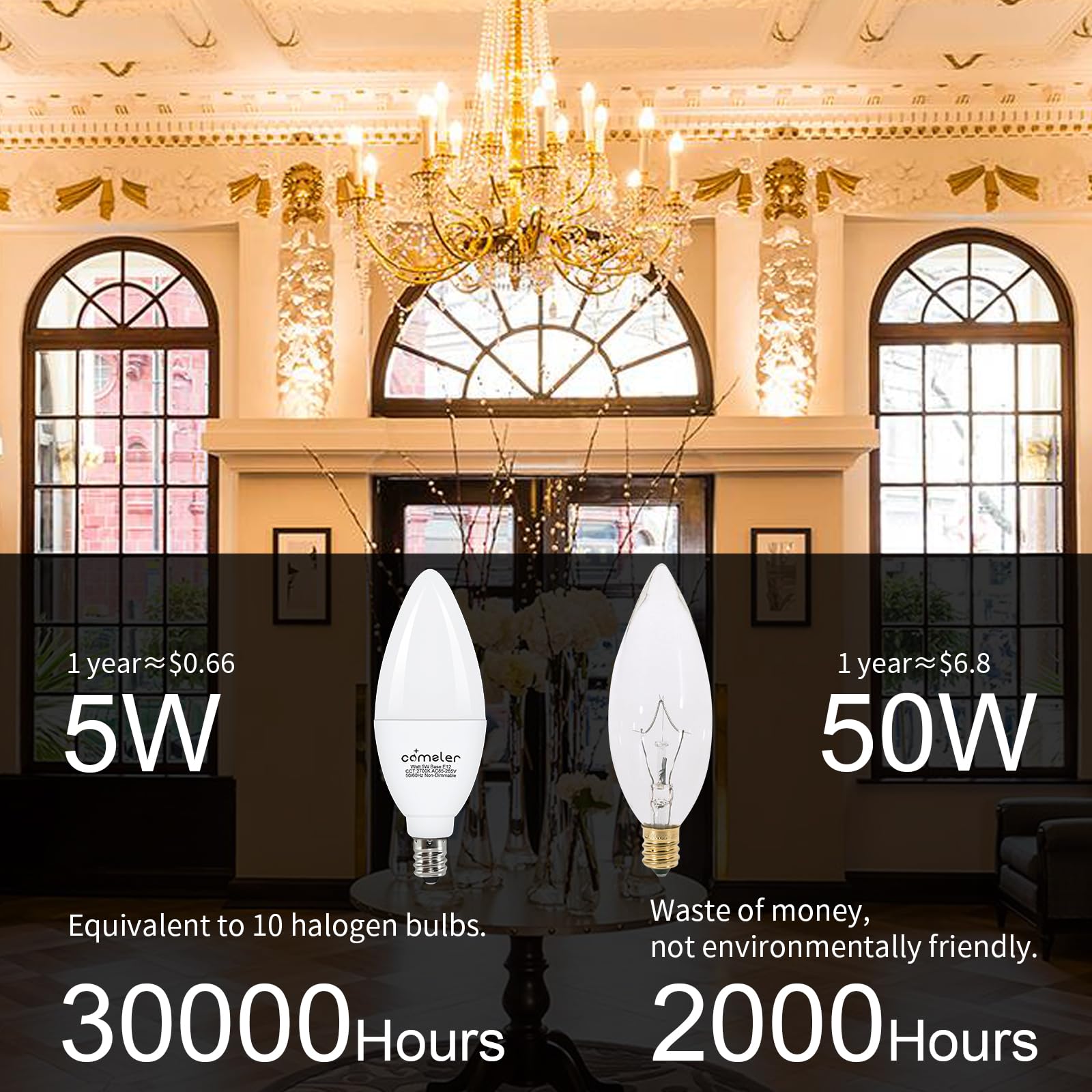 Comzler Type B Shape Led Ceiling Fan Light Bulbs E12 Small Base, 2700K Soft Warm White Led Candelabra Bulb 6W (60Watt Equivalent