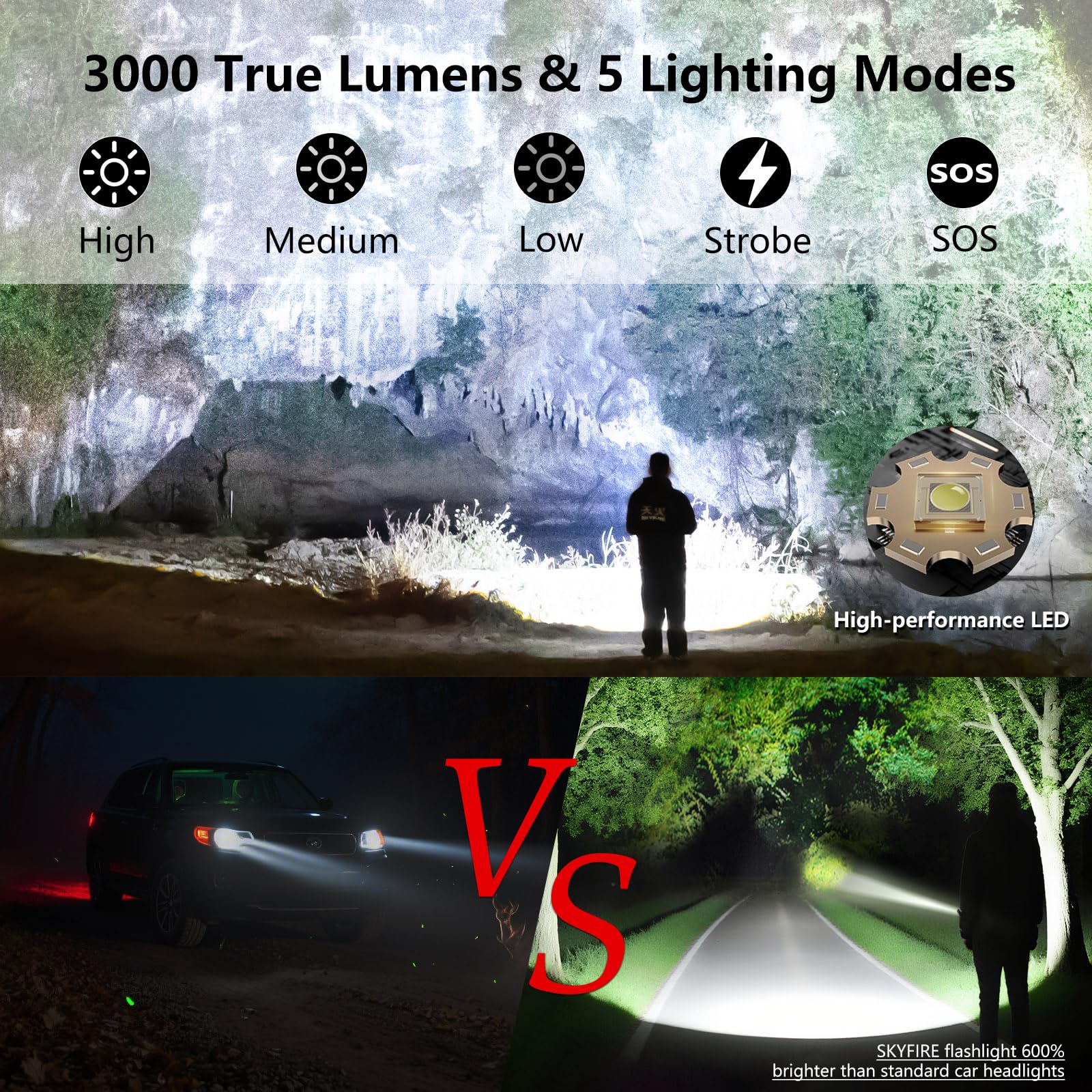 SKYFIRE Rechargeable Flashlight 3000lm LED Super Bright Tactical Waterproof Black