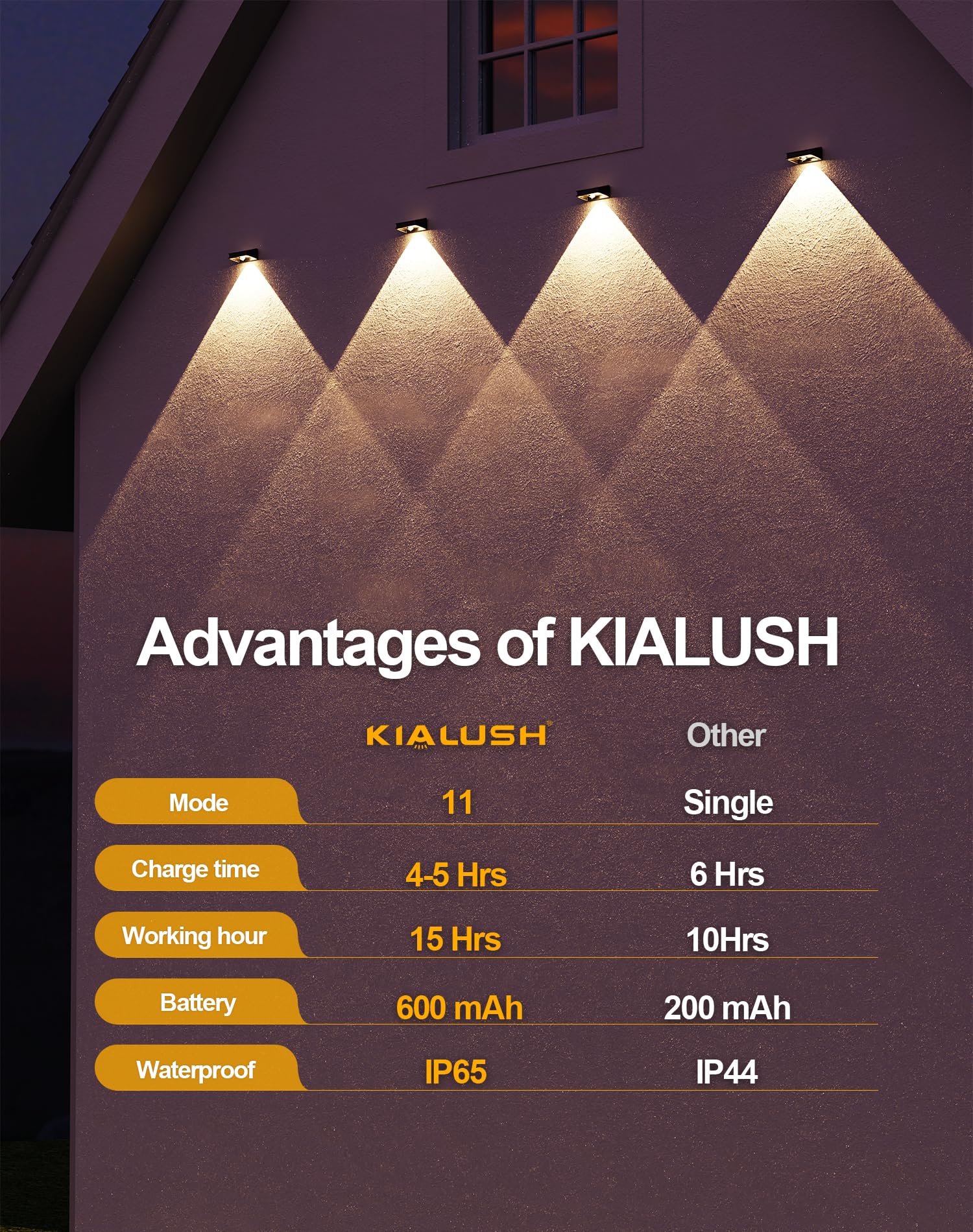 KIALUSH Solar Fence Lights - 10 Pack, 3 Modes, 9 Colors, Waterproof IP65, 35lm, Black, Model KF04H