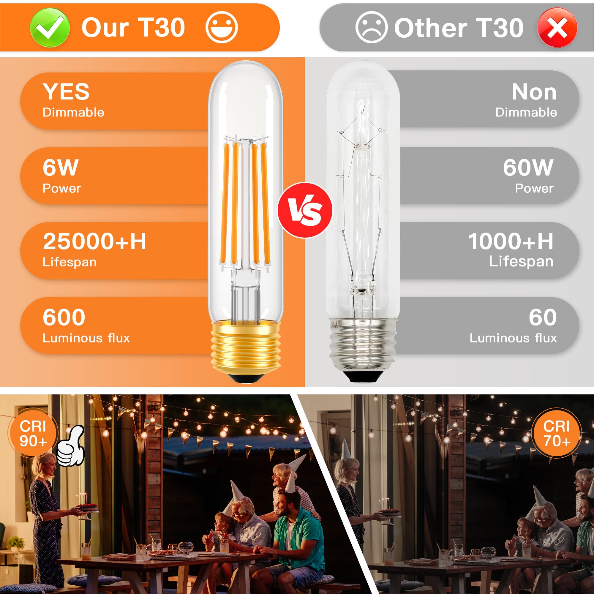 Tobegreat T30 E26 Tubular Filament Light Bulbs Dimmable 6 Watt Equivalent 60W Bulb T10 Edison Led Warm White 2700K,Desk Lamp,Kit