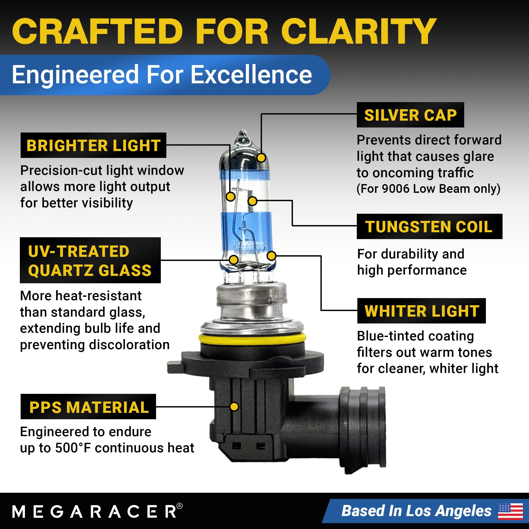 Mega Racer Premium 9006 9005 Halogen Headlight Bulbs Combo - 12V, 55W/65W, DOT Compliant, Brighter White Light for Cars