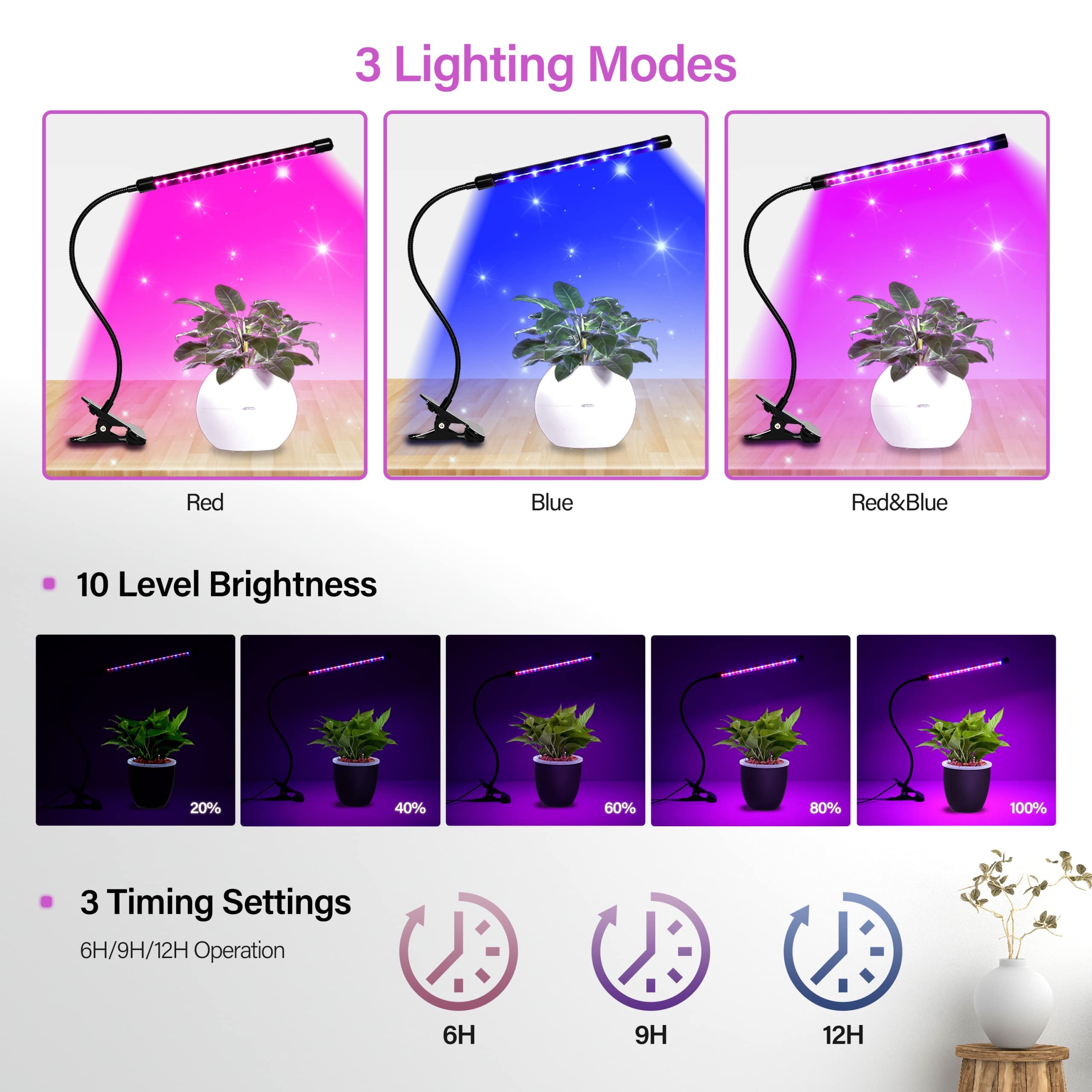 iPower 21 LED Grow Light, Full Spectrum, 3 Light Modes, 10 Dimmable Levels, 1 Tube, Red & Blue