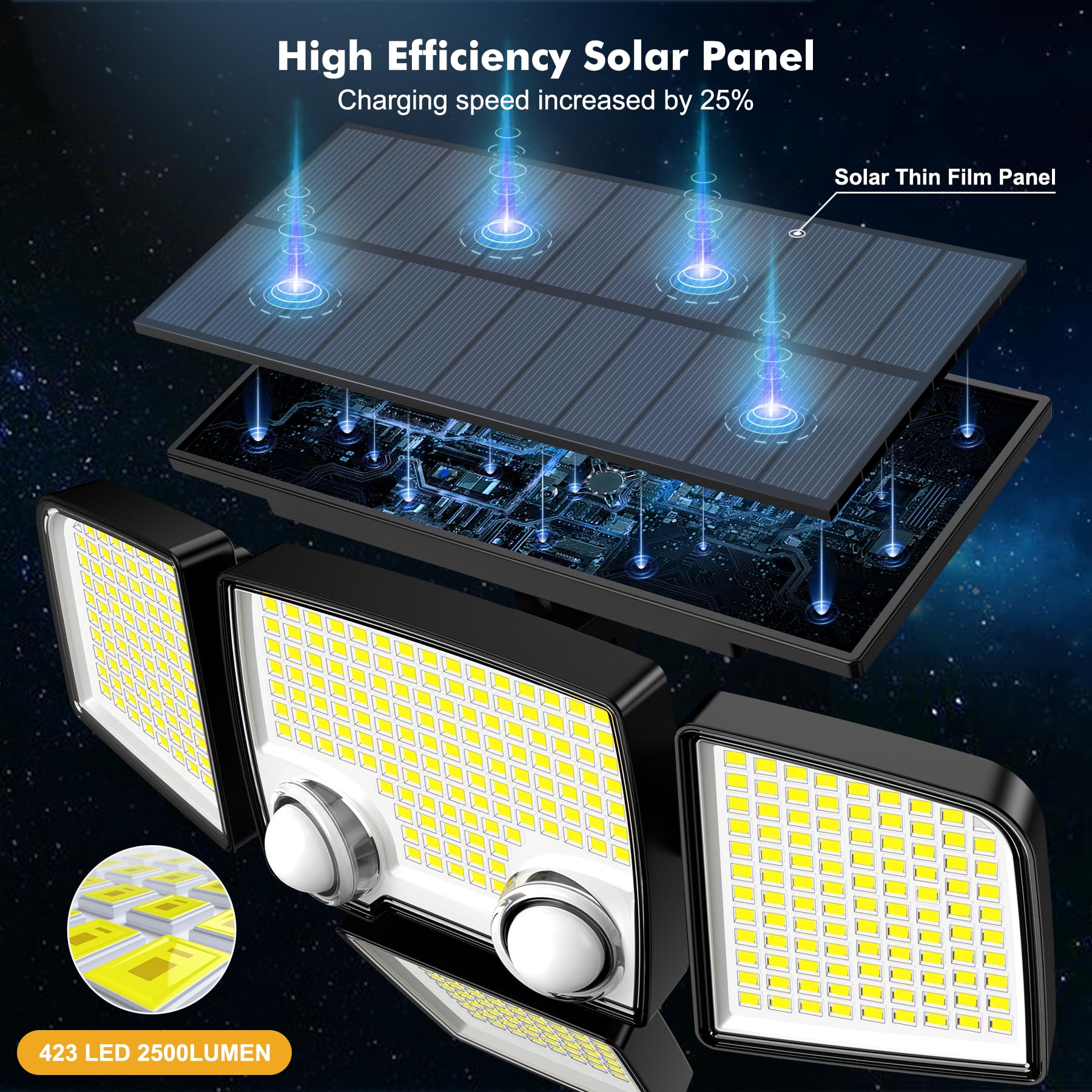 Tuffenough Solar Outdoor Lights - 2500LM Motion Sensor LED Flood Light - 2 Pack Waterproof Wall Lamp - Model JY2241