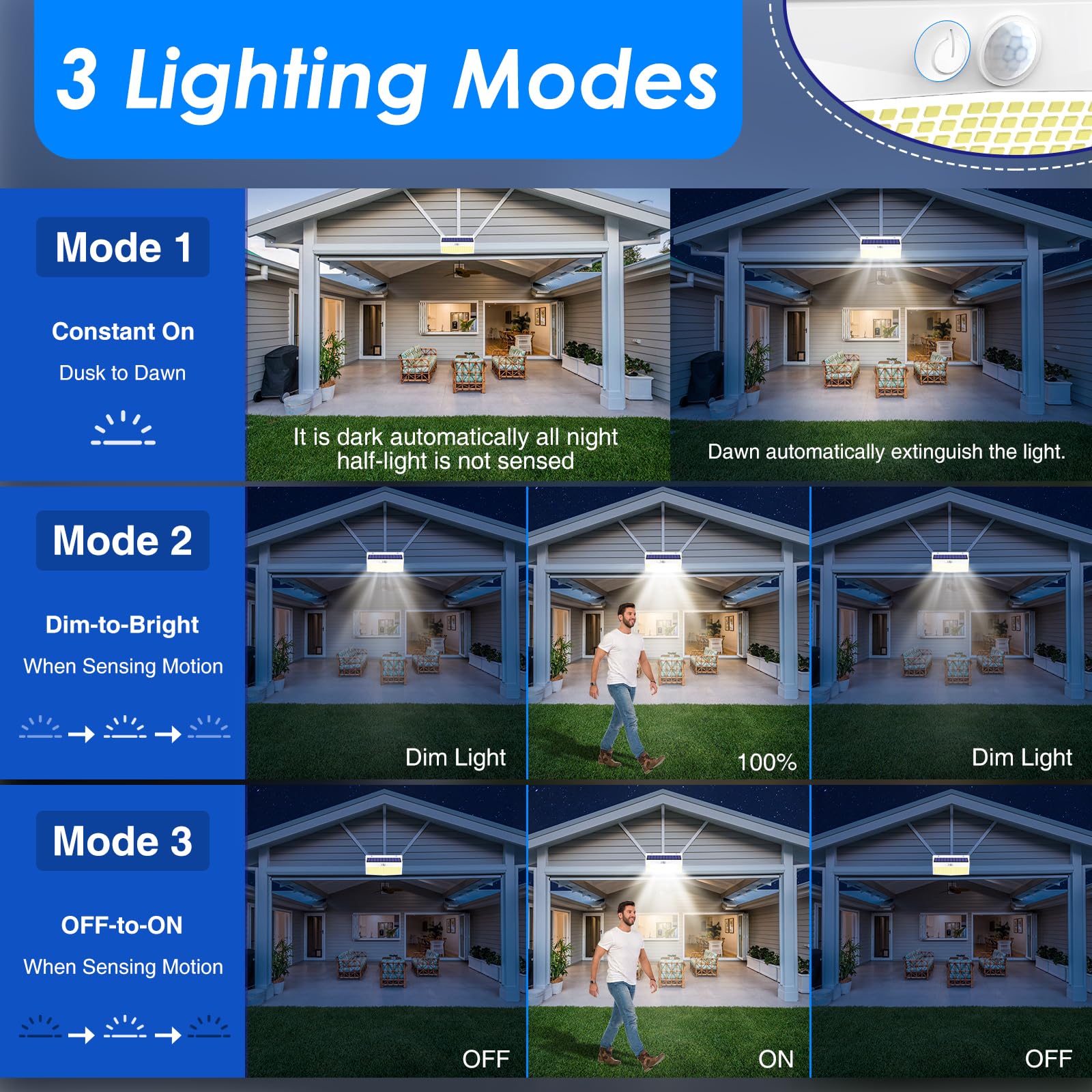 Peasur 2 Pack Solar Motion Sensor Lights - 368 LED, Waterproof, 3 Lighting Modes, White, Outdoor Security for Yard, Garden, Garage