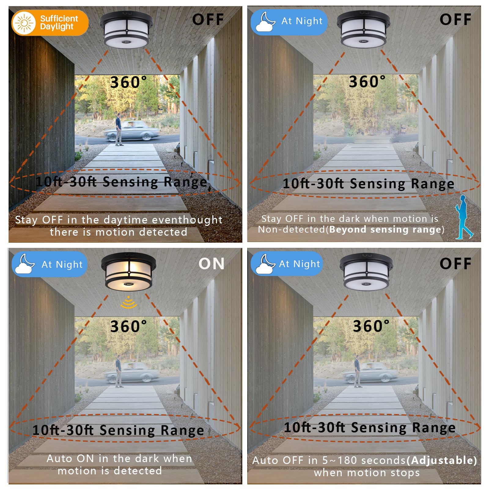 Vexagyle Outdoor Flush Mount Motion Sensor Ceiling Light,2-Light Industrial Porch Lights Ceiling Mount Black Finsh With Clear Fr