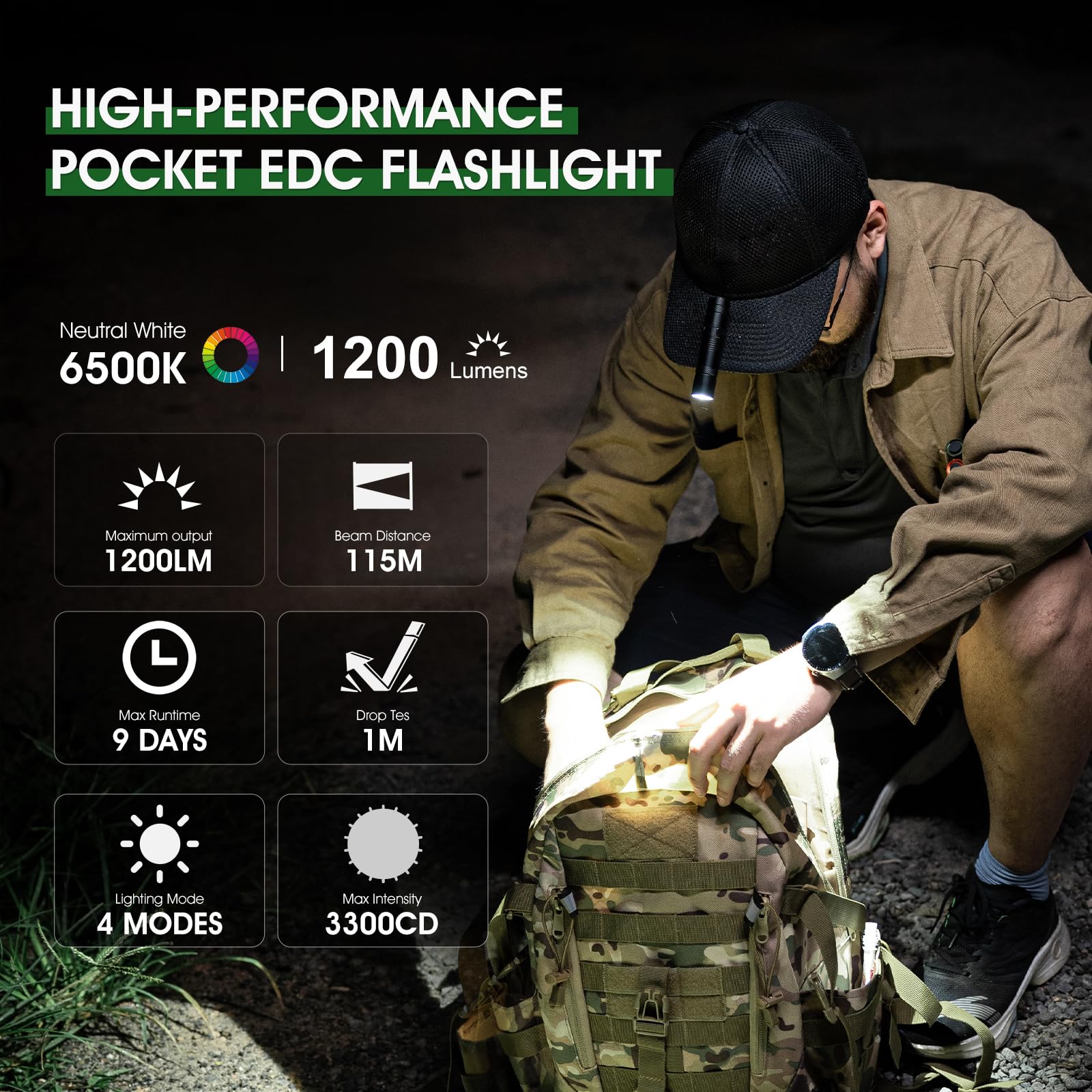 PIOOCAN EDC Flashlight 1200 Lumens, Aluminum, Dark Green, Model L2-GREEN, 4 Modes, Compact Pocket Light for Camping and Emergencies