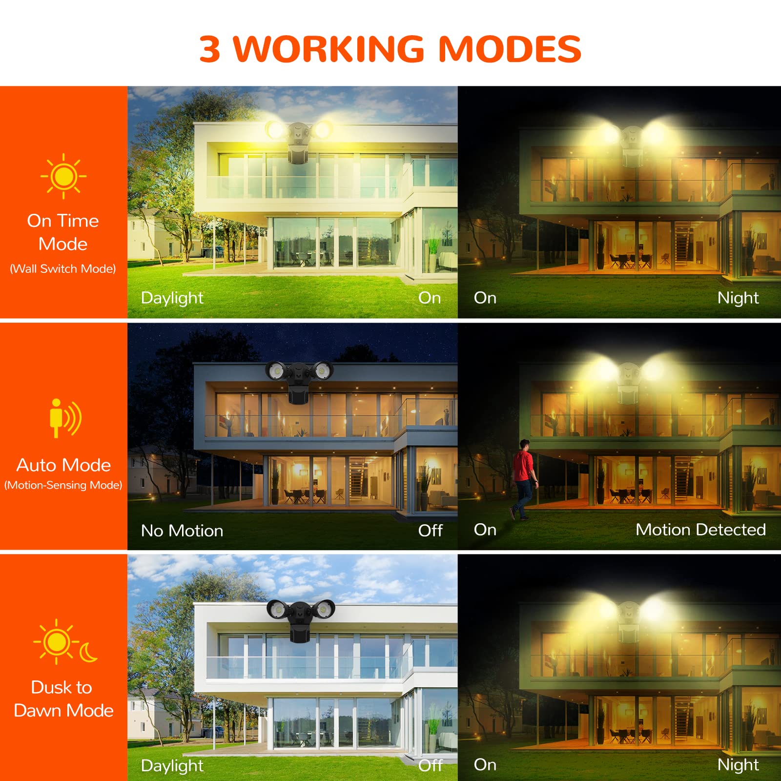 JJC LED Security Lights Motion Sensor Flood Light Outdoor Fixture,2000LM 27.5W(120W Equiv.) IP65 Waterproof,3000K Warm White DLC