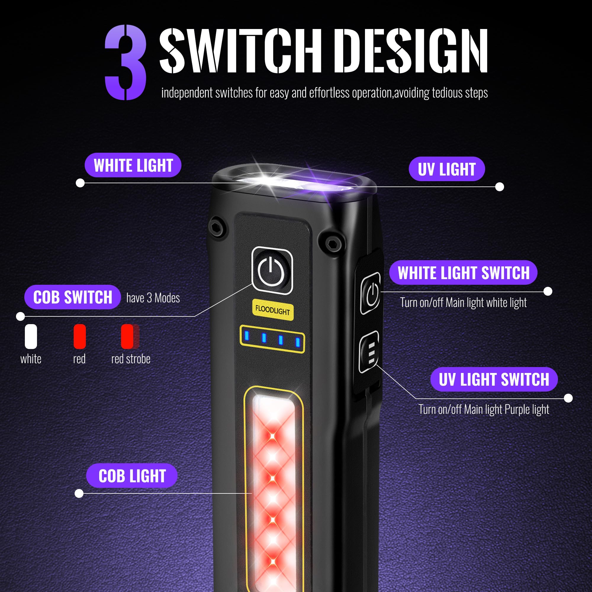 VMTENMV Mini UV Flashlight 395nm, USB-C Rechargeable, Blacklight with Magnetic Base, COB White & Red Light, Emergency Power