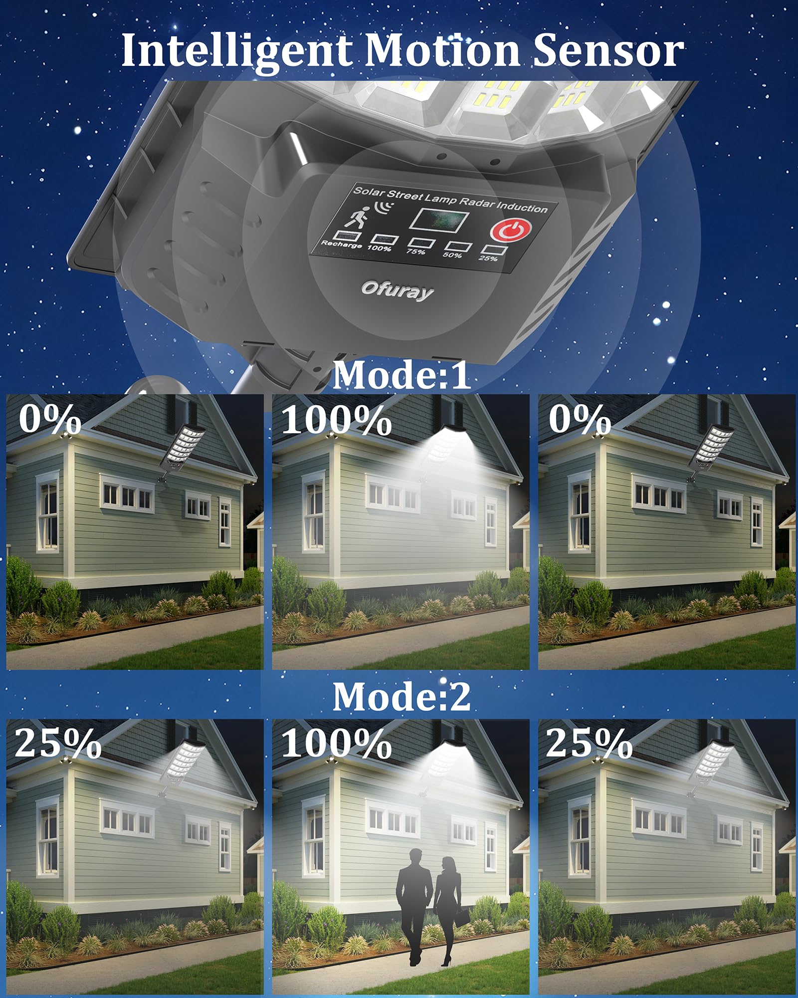 Ofuray Solar Flood Lights Outdoor, 5AH Motion Sensor Dusk to Dawn, 7000K Daylight, OZL-4Pack, Black