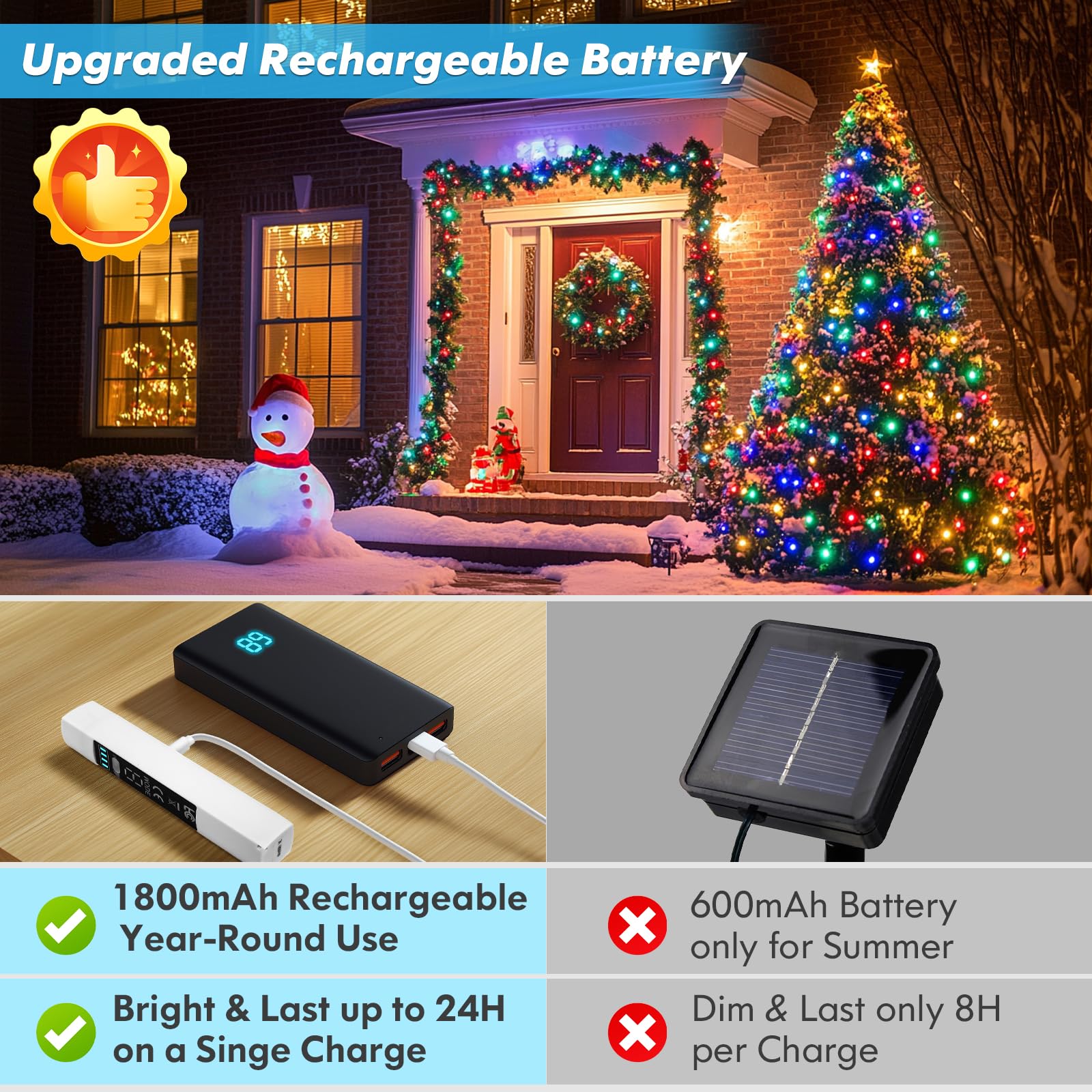 Lakumu Rechargeable Fairy Lights 66Ft 2-Pack, 200 Led String Lights Battery Operated With Remote&Timer, Waterproof Outdoor Twink