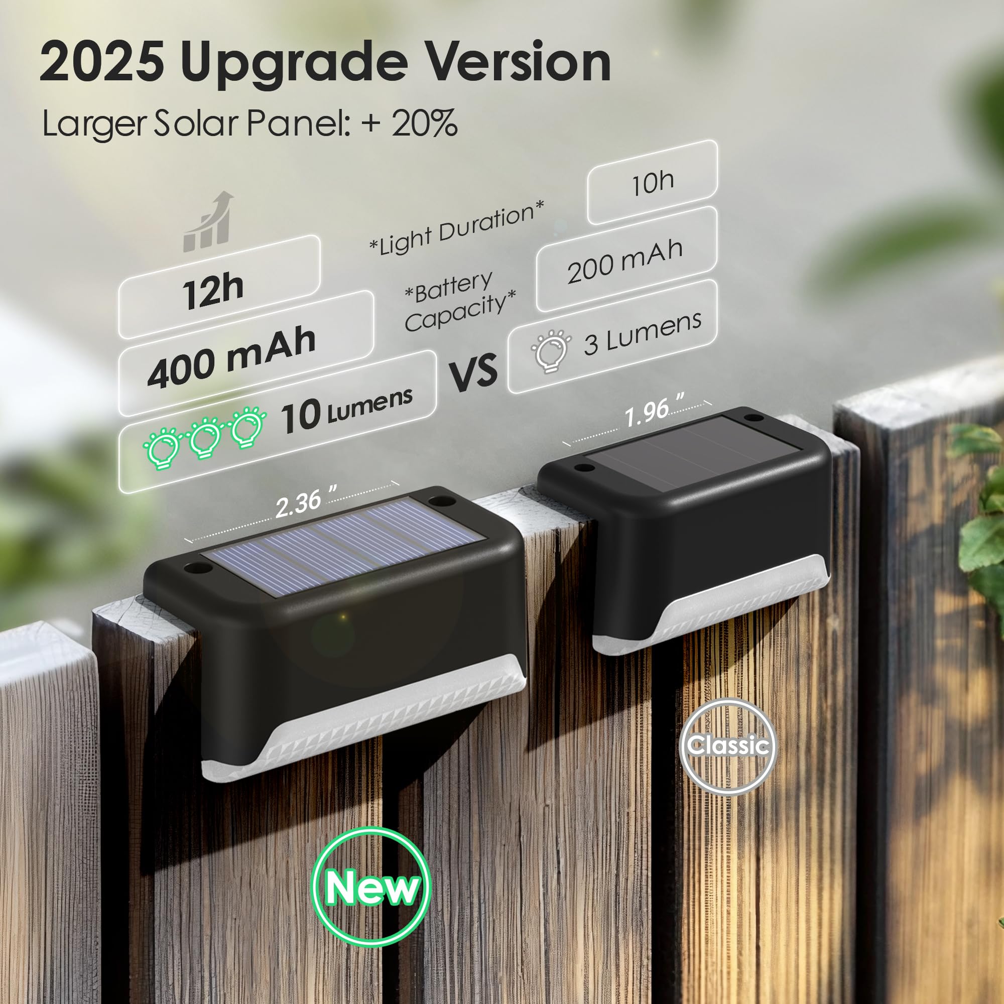 Solpex Solar Fence Lights Outdoor, Solar Step Lights Waterproof Led Deck Lights For Stair, Balcony, Railing, Front Porch, Yard,